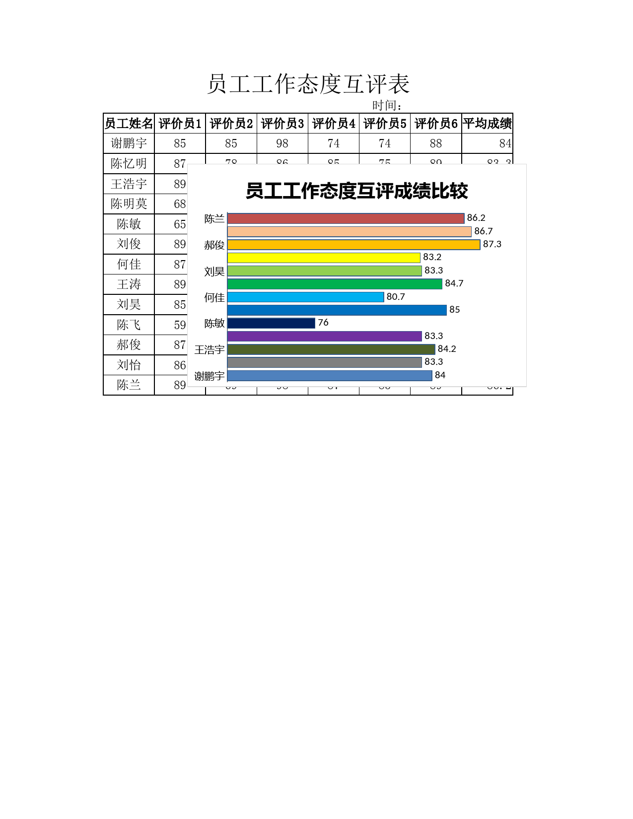 员工工作态度互评表_第1页