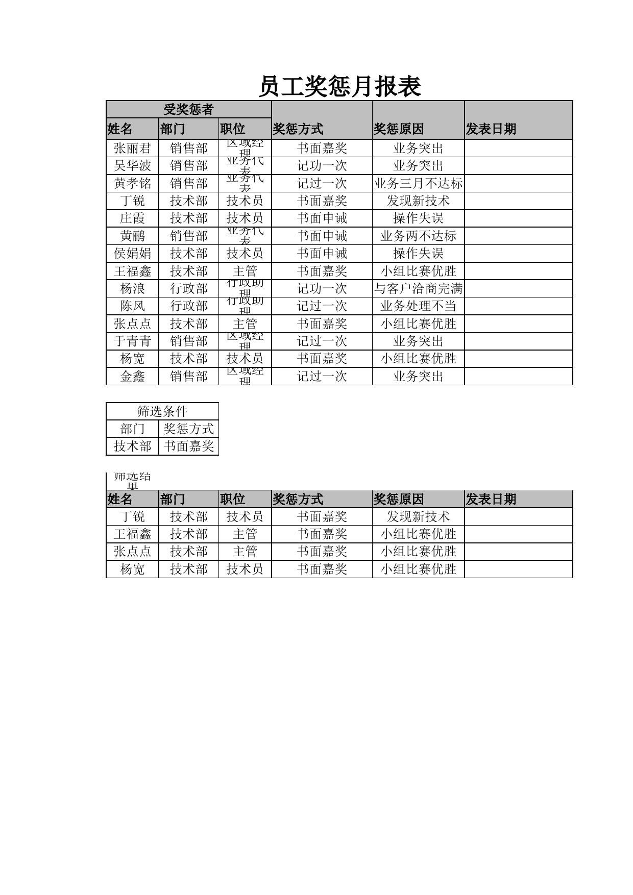 员工奖惩查询表_第1页