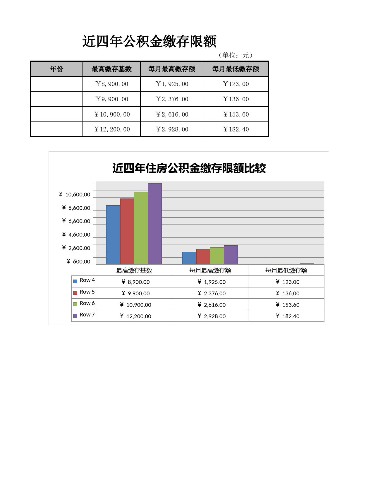 住房公积金缴存限额表_第1页