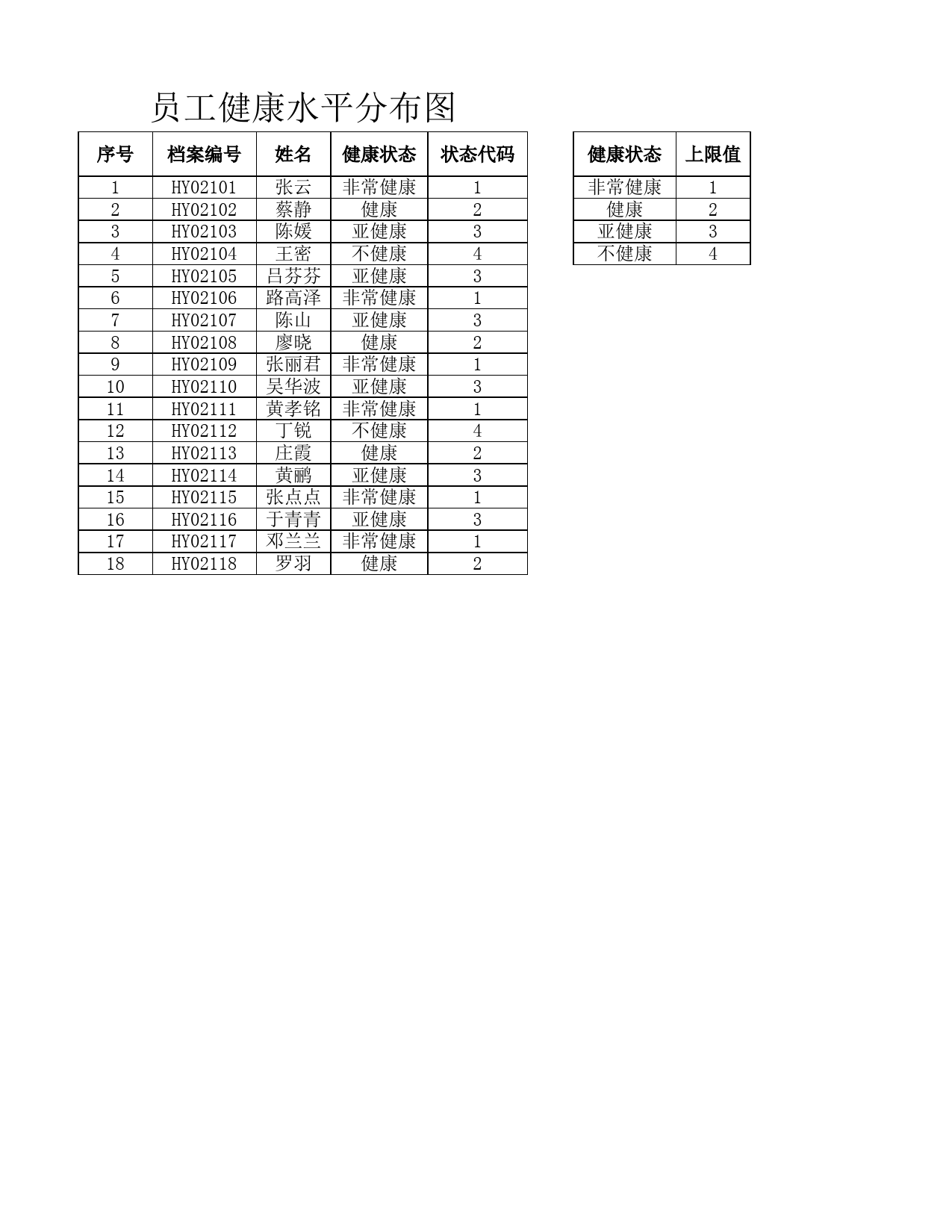 员工健康水平分布图_第3页