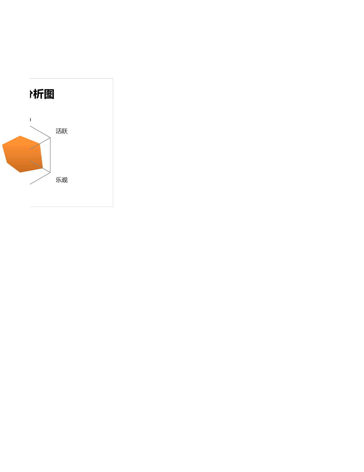 员工性格调查分布图_第2页