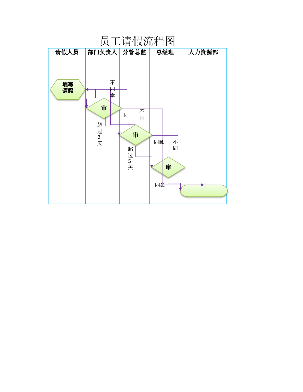 员工请假流程图_第1页