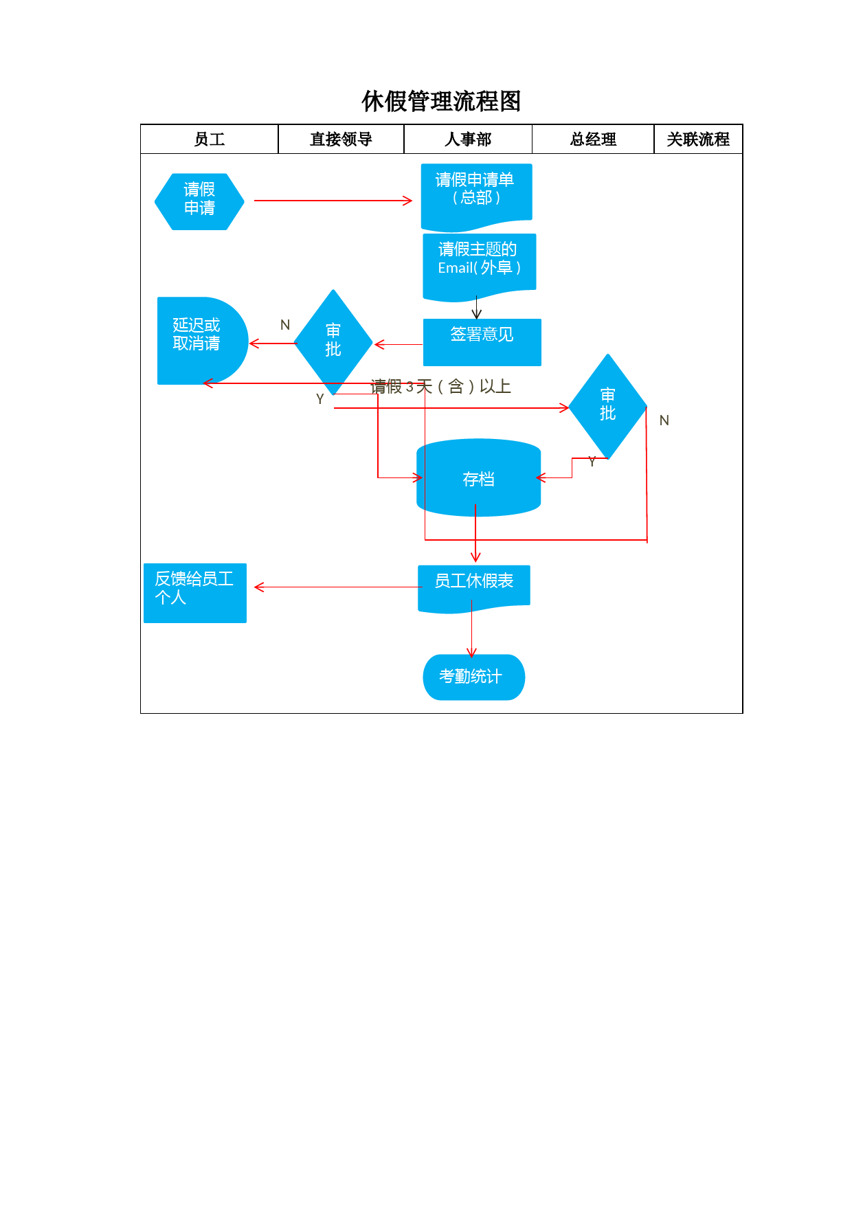 员工休假流程图_第1页