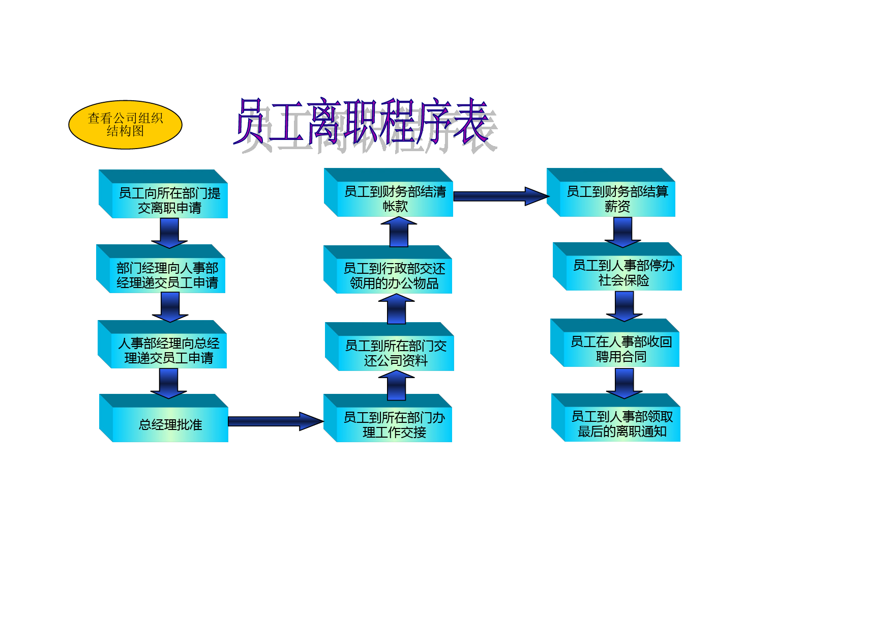 员工离职程序表_第1页