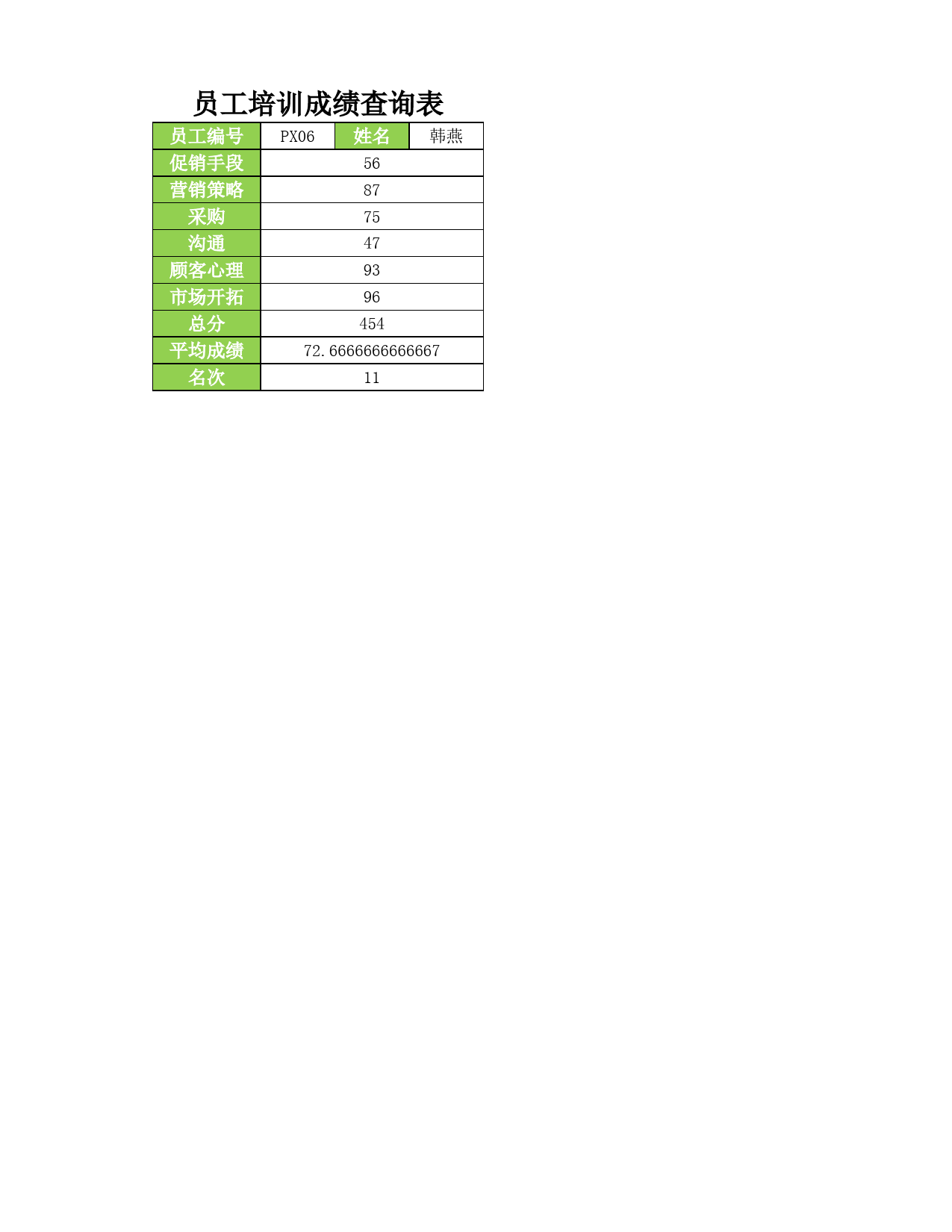 员工培训成绩查询表_第3页