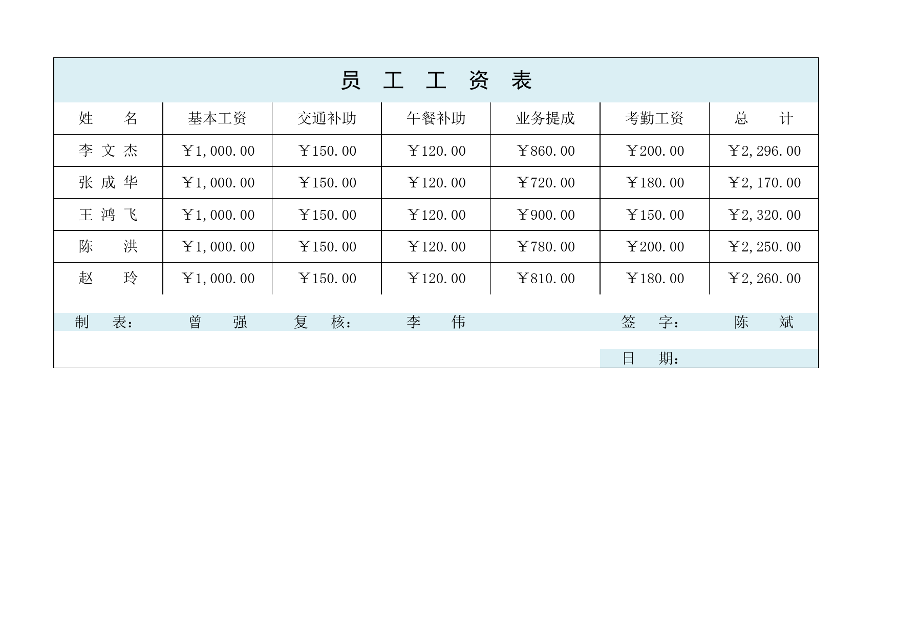 员  工  工  资  表_第1页