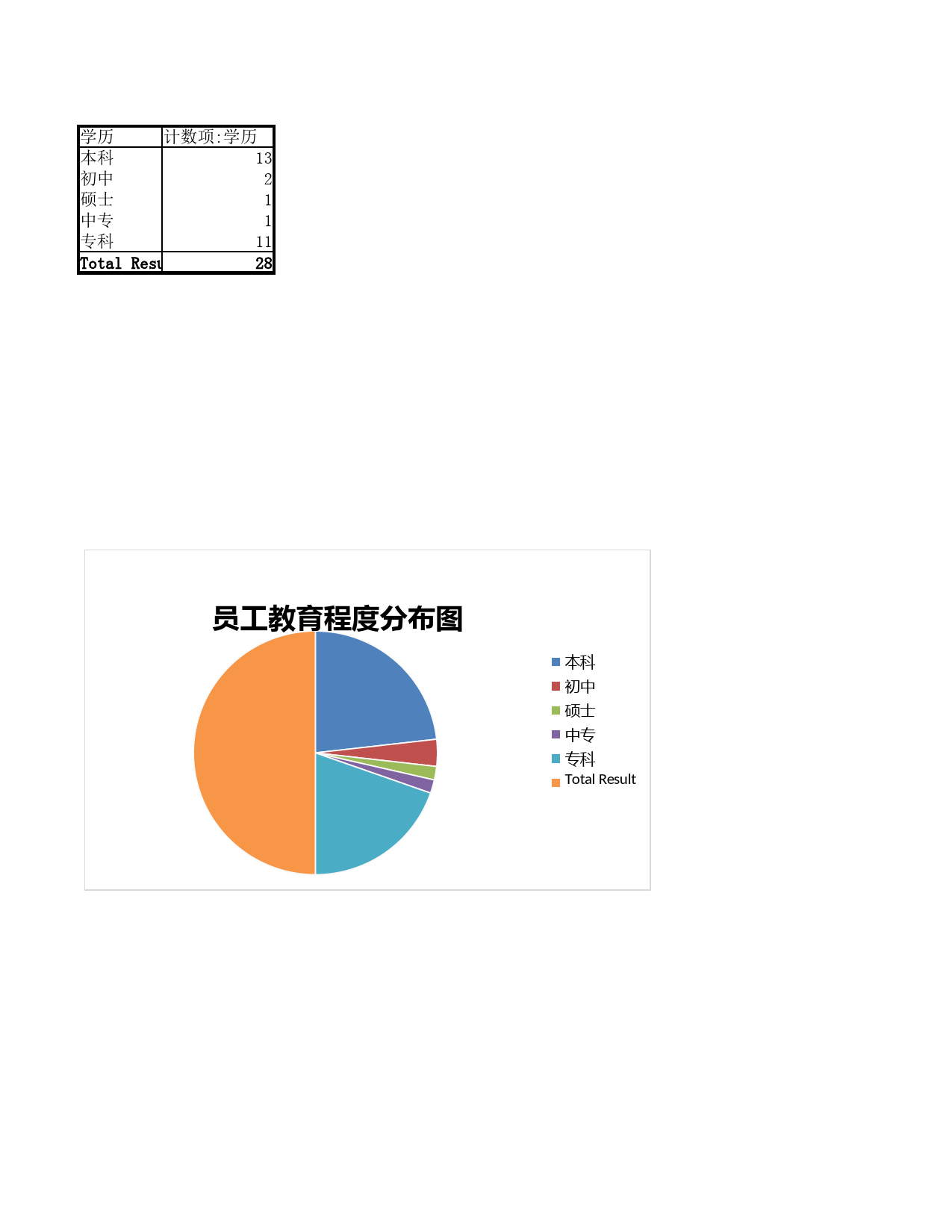 员工程度分布图_第1页