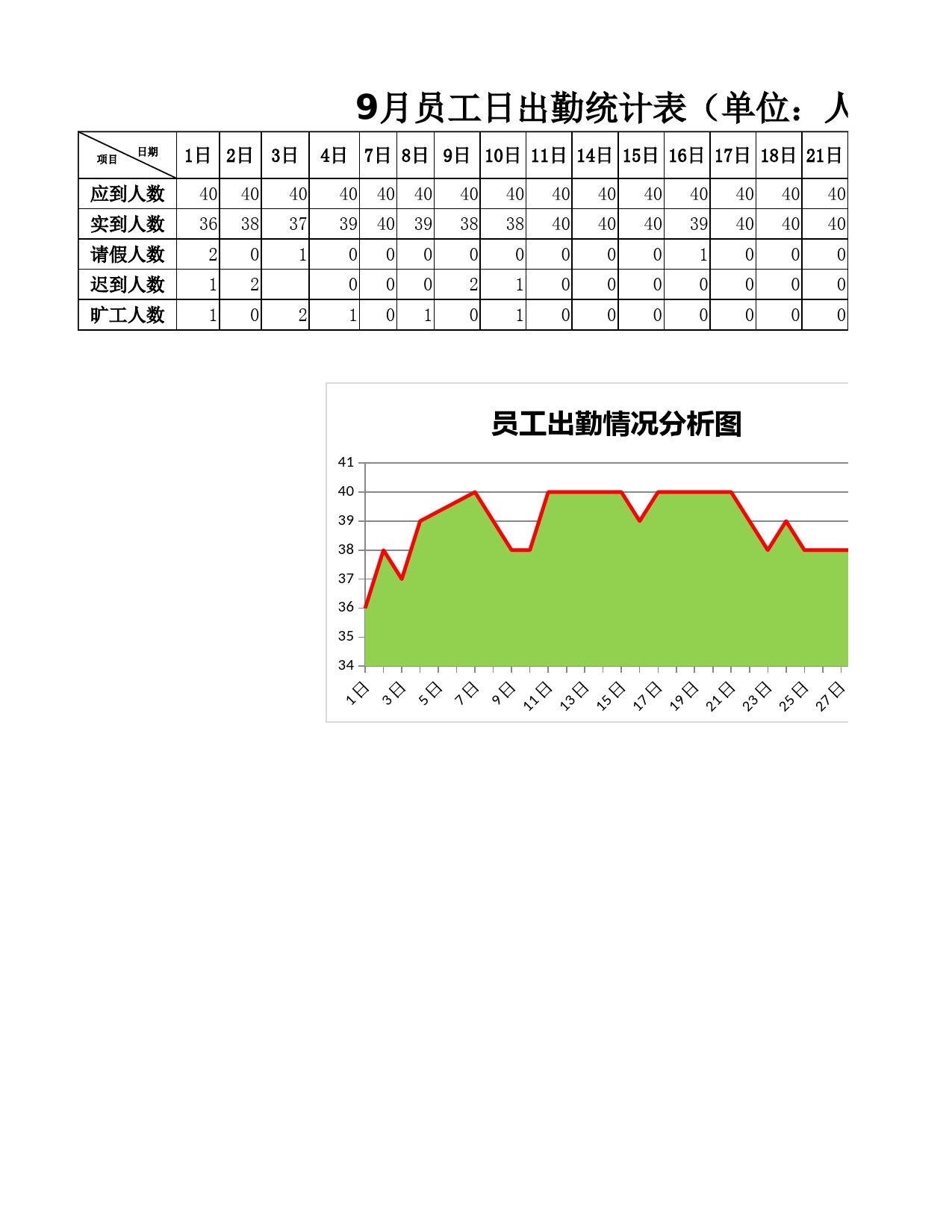 员工出勤情况分析_第1页