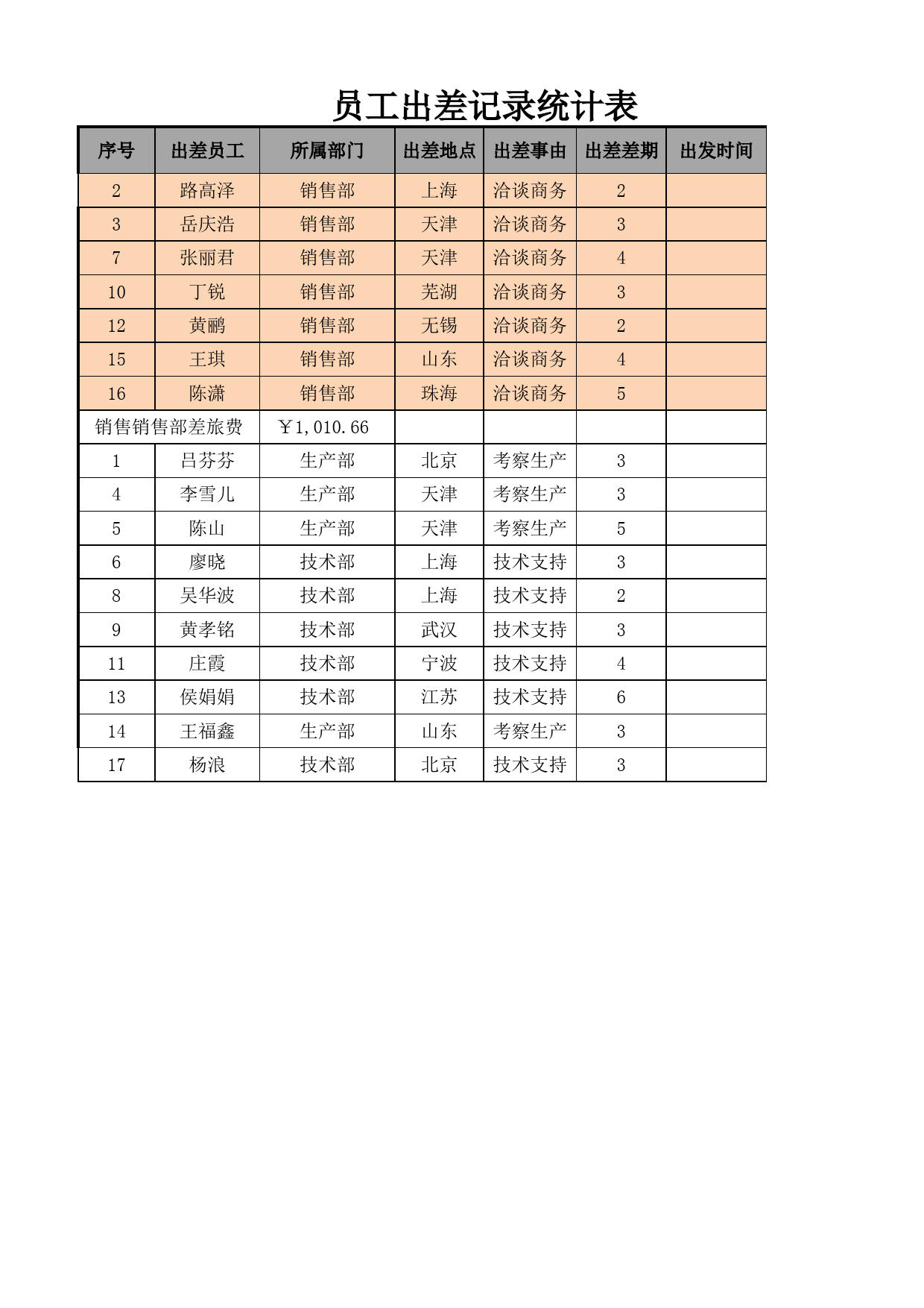 员工出差记录统计表_第1页