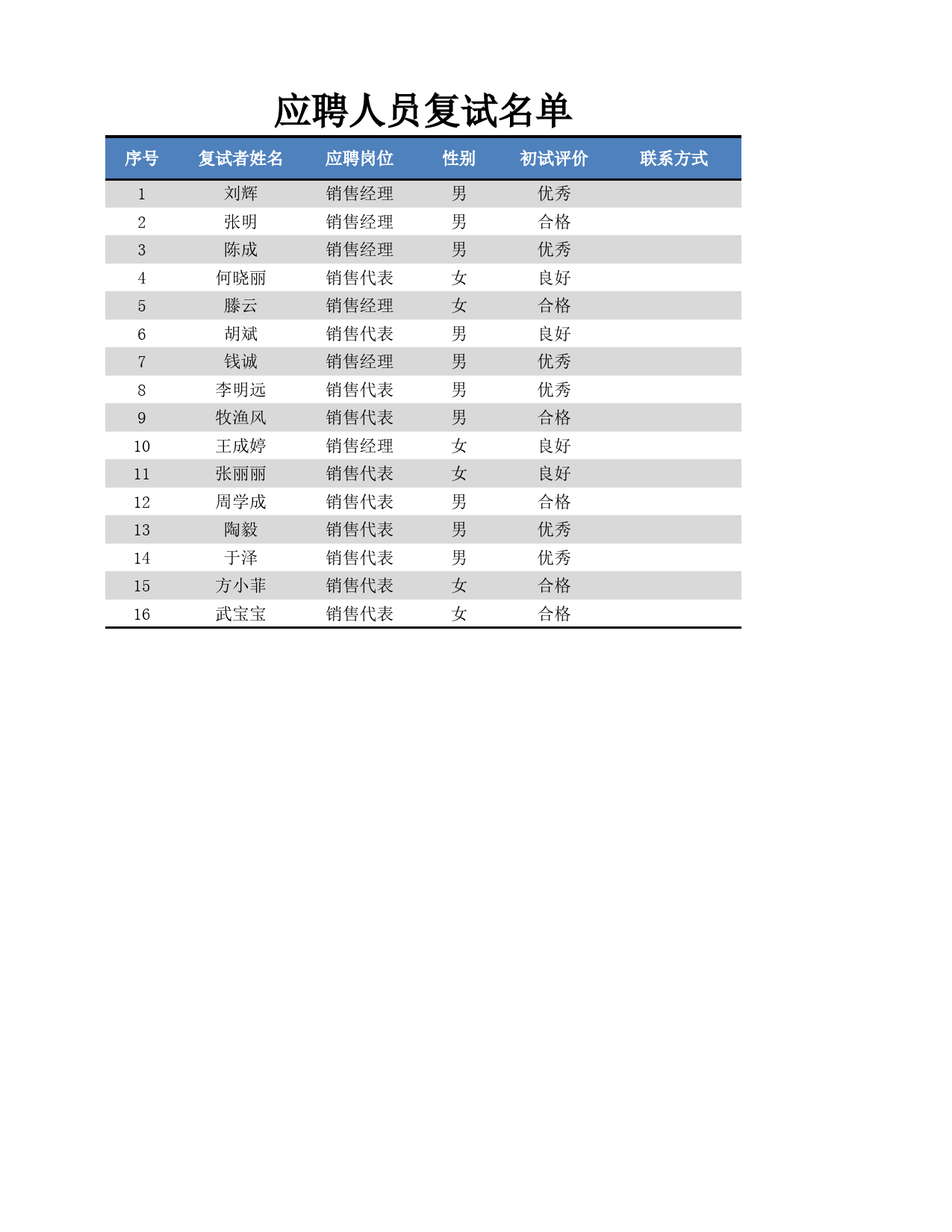 应聘人员复试名单_第1页