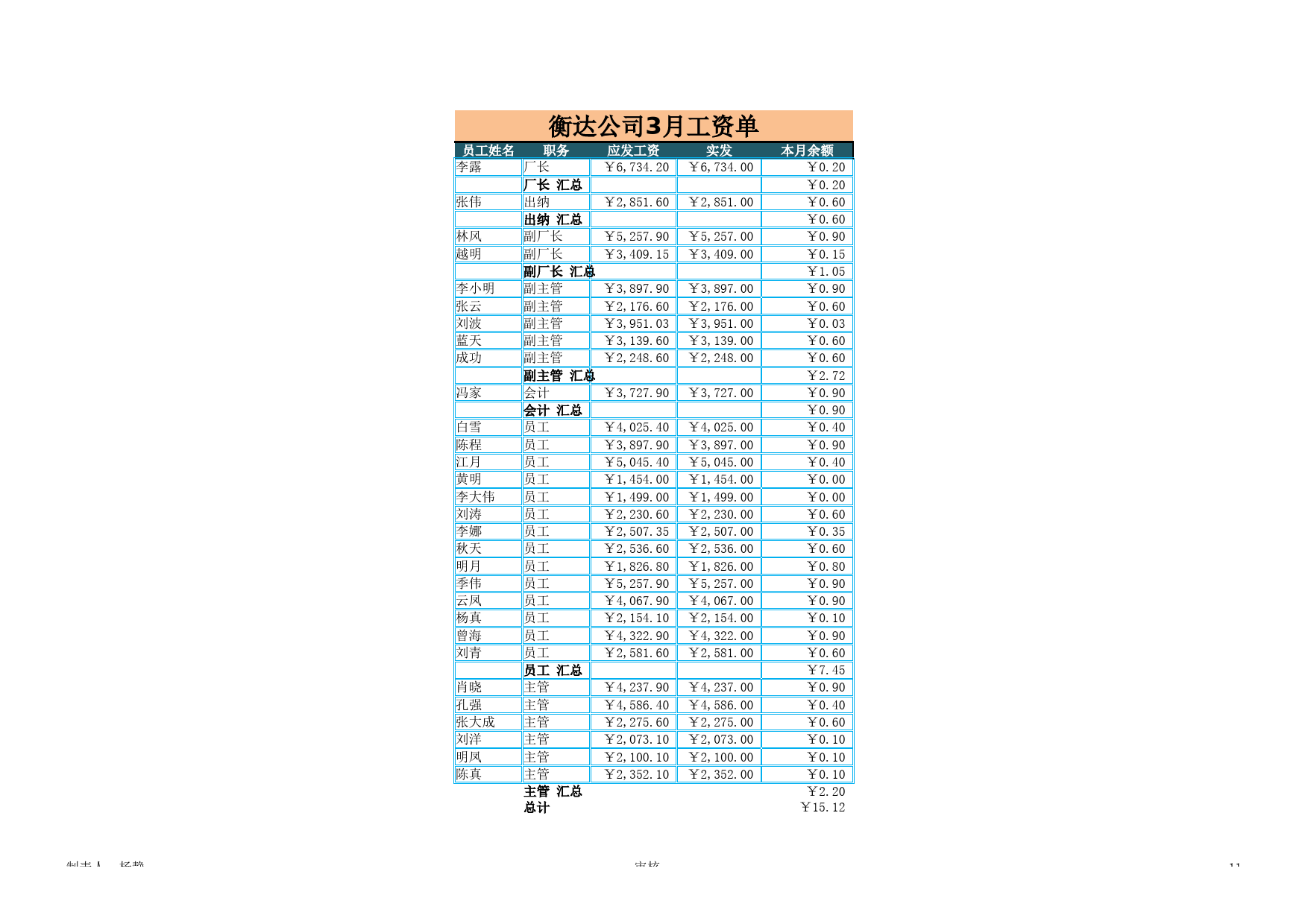 3月工资单_第1页