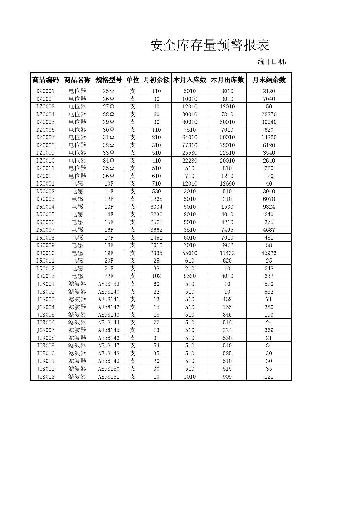 安全库存量预警报表_第1页