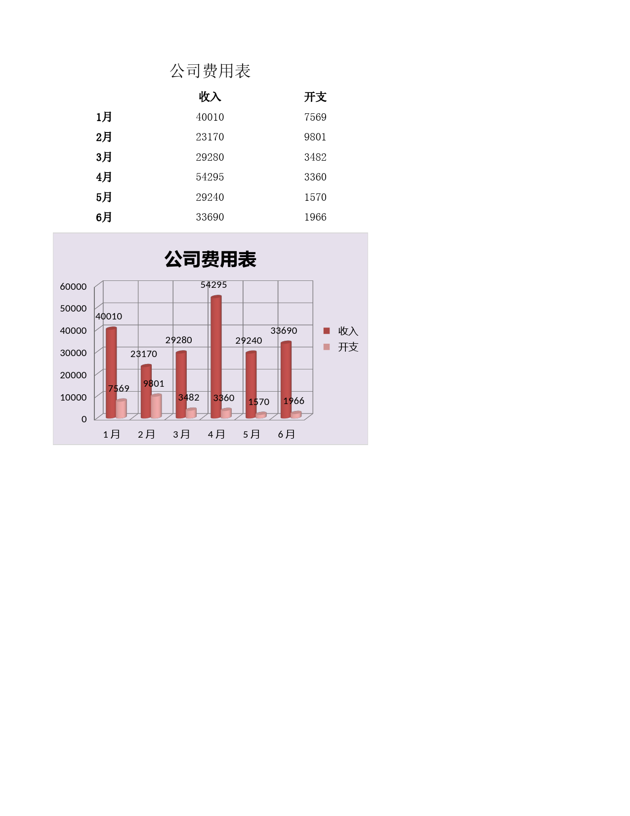 公司费用表_第1页