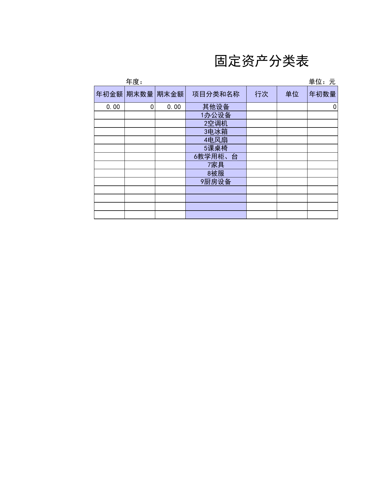 固定资产分类表_第1页