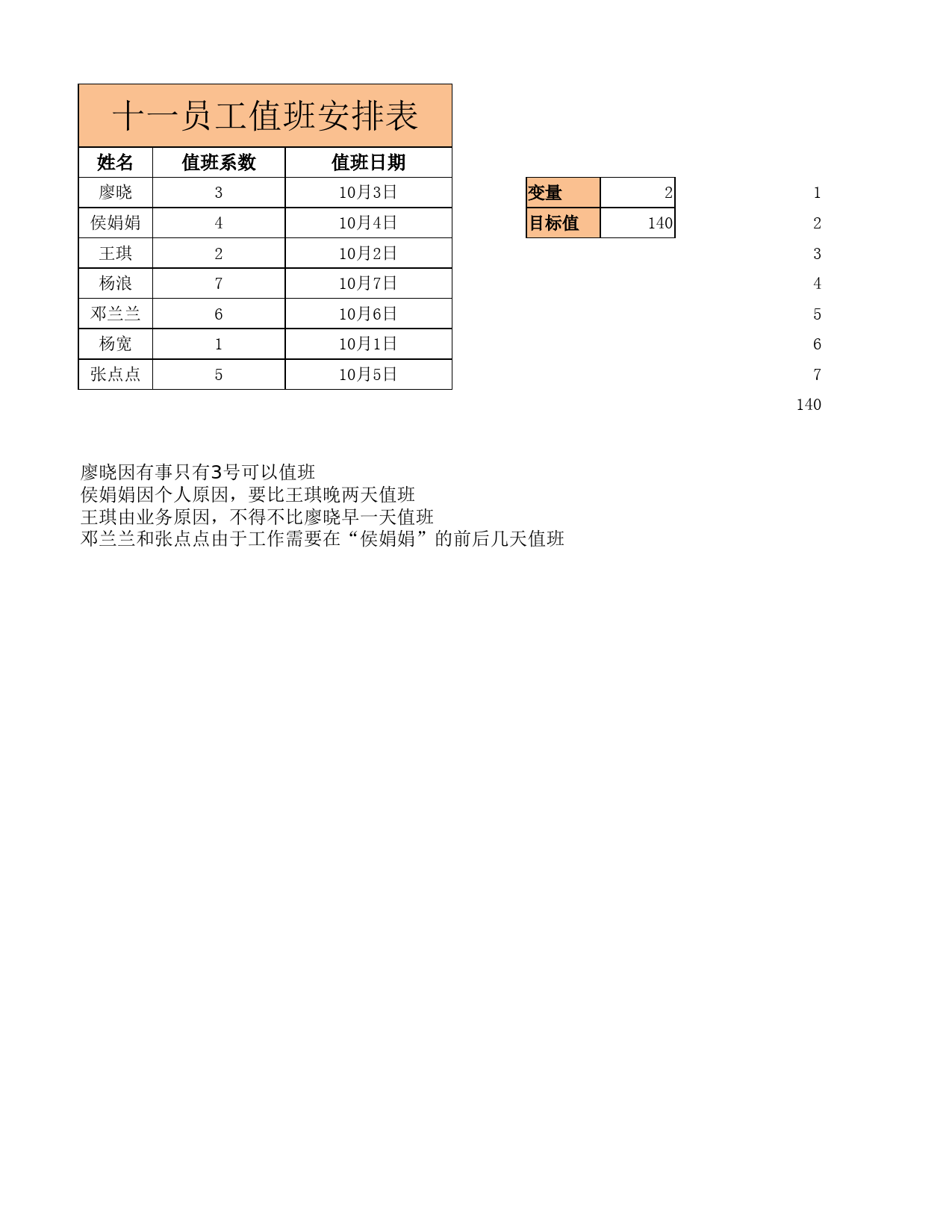 值班人员的合理调整表_第1页