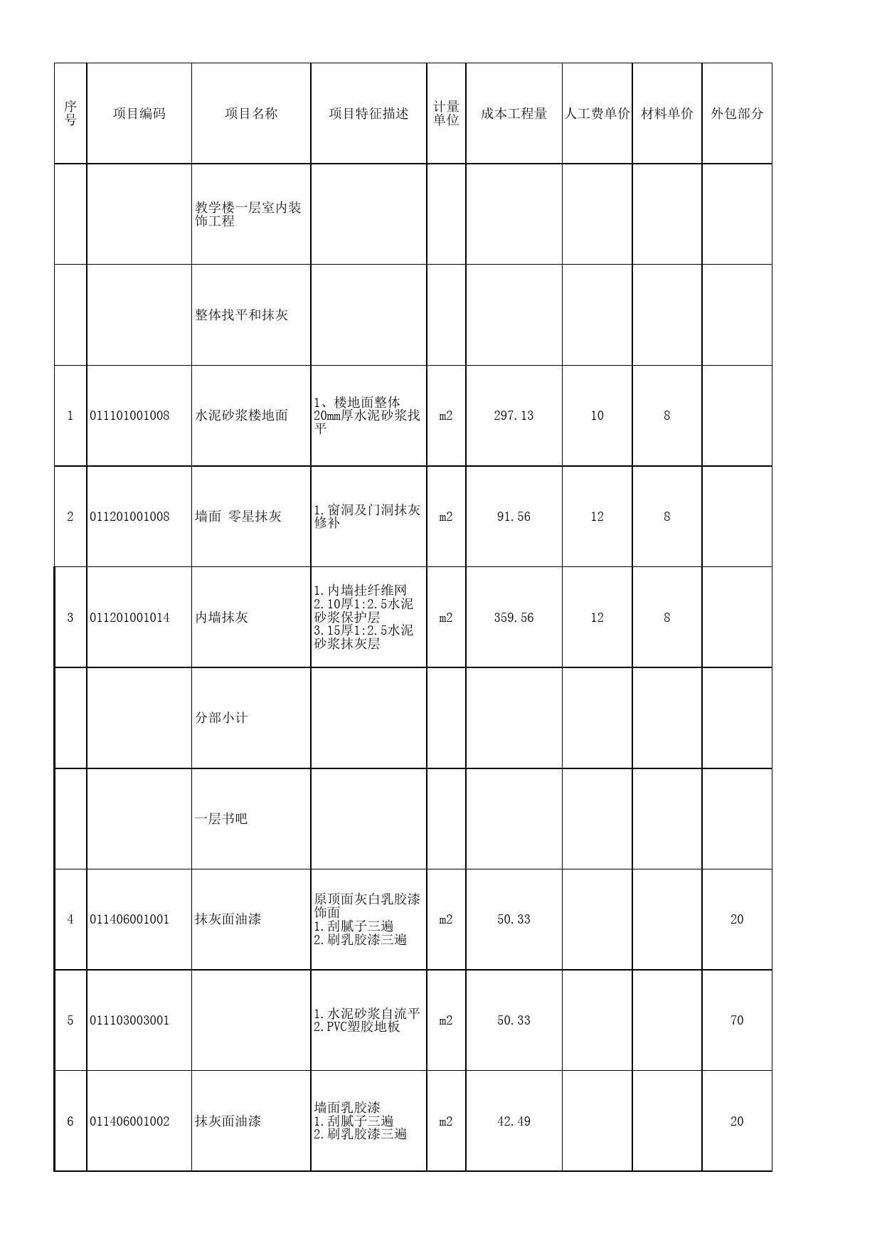 合同审批表样板_第2页