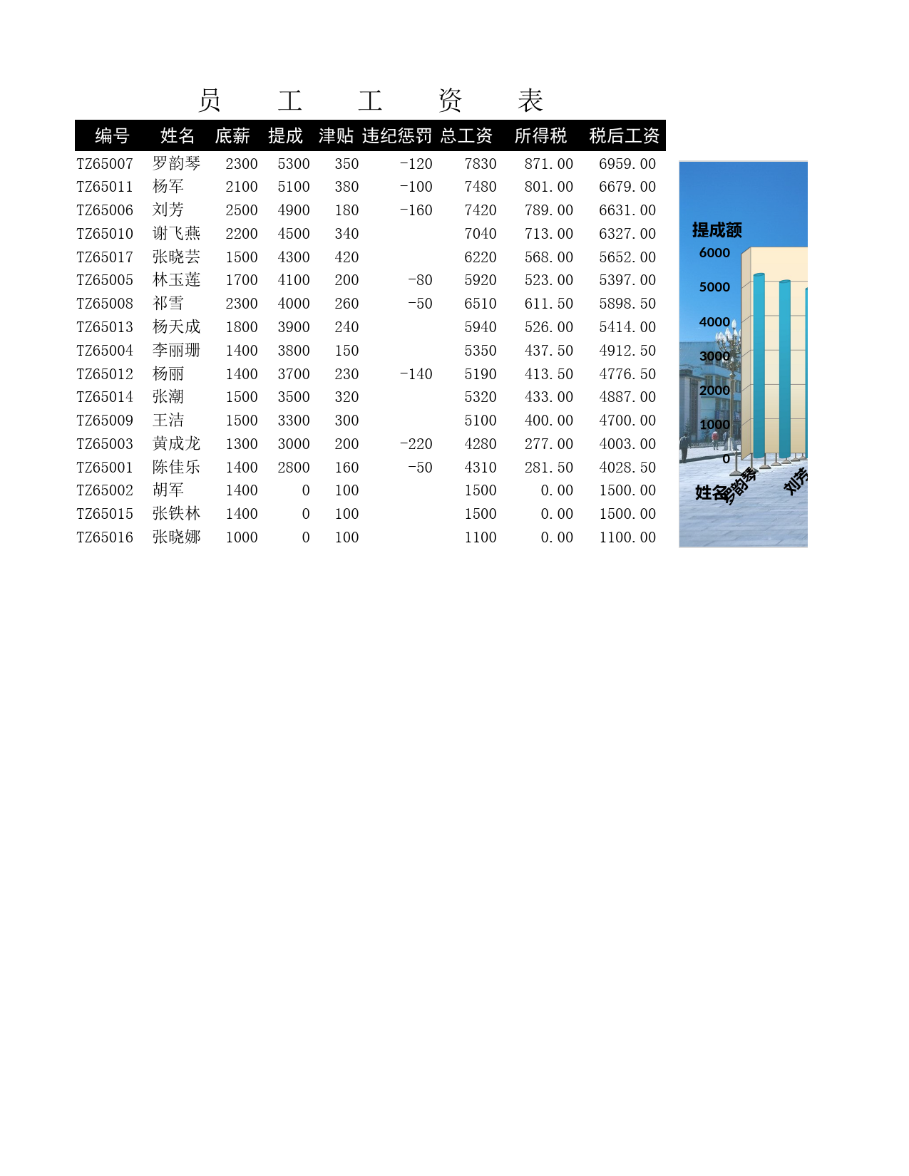 员工工资表1_第1页