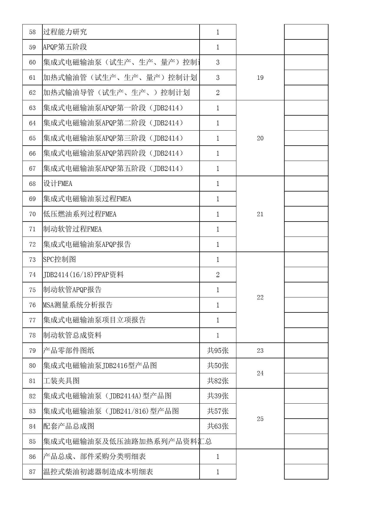 技术资料归档登记表_第3页