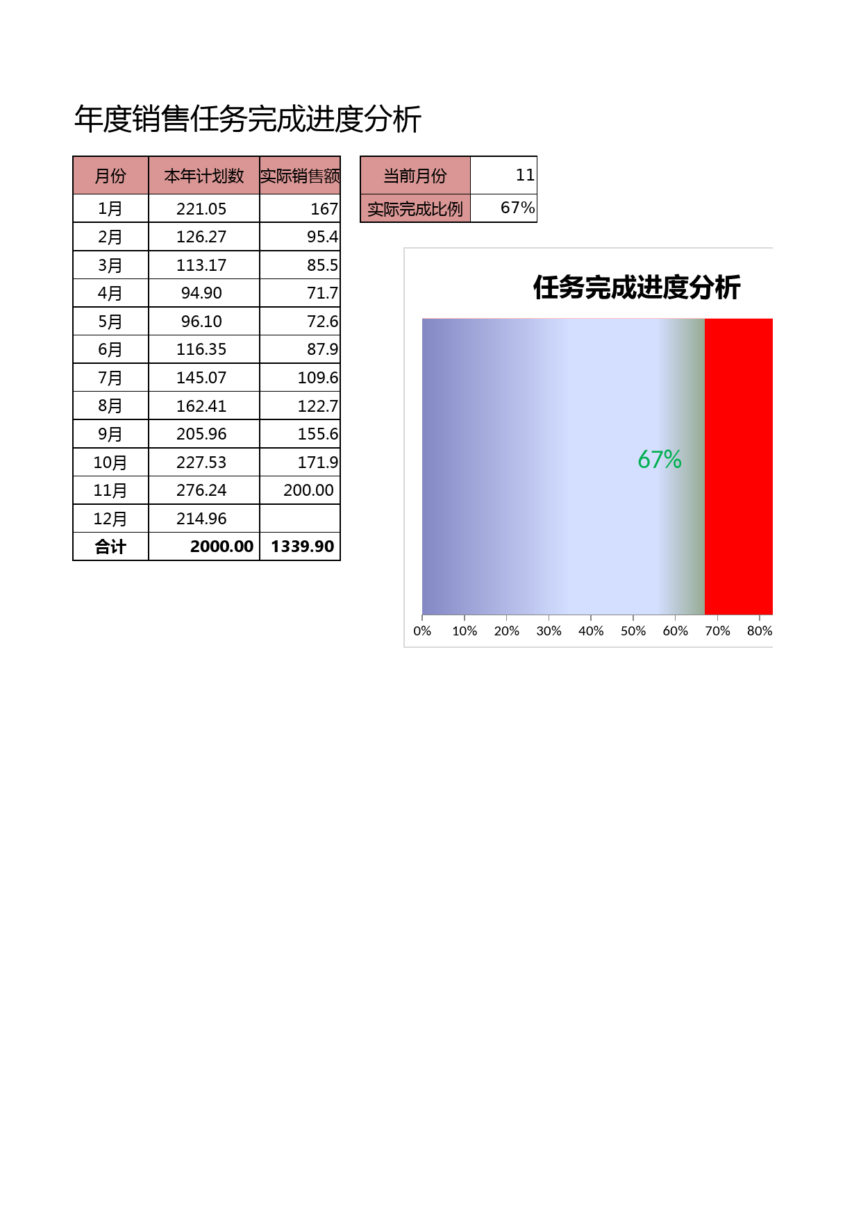 年度任务完成进度条形图_第1页