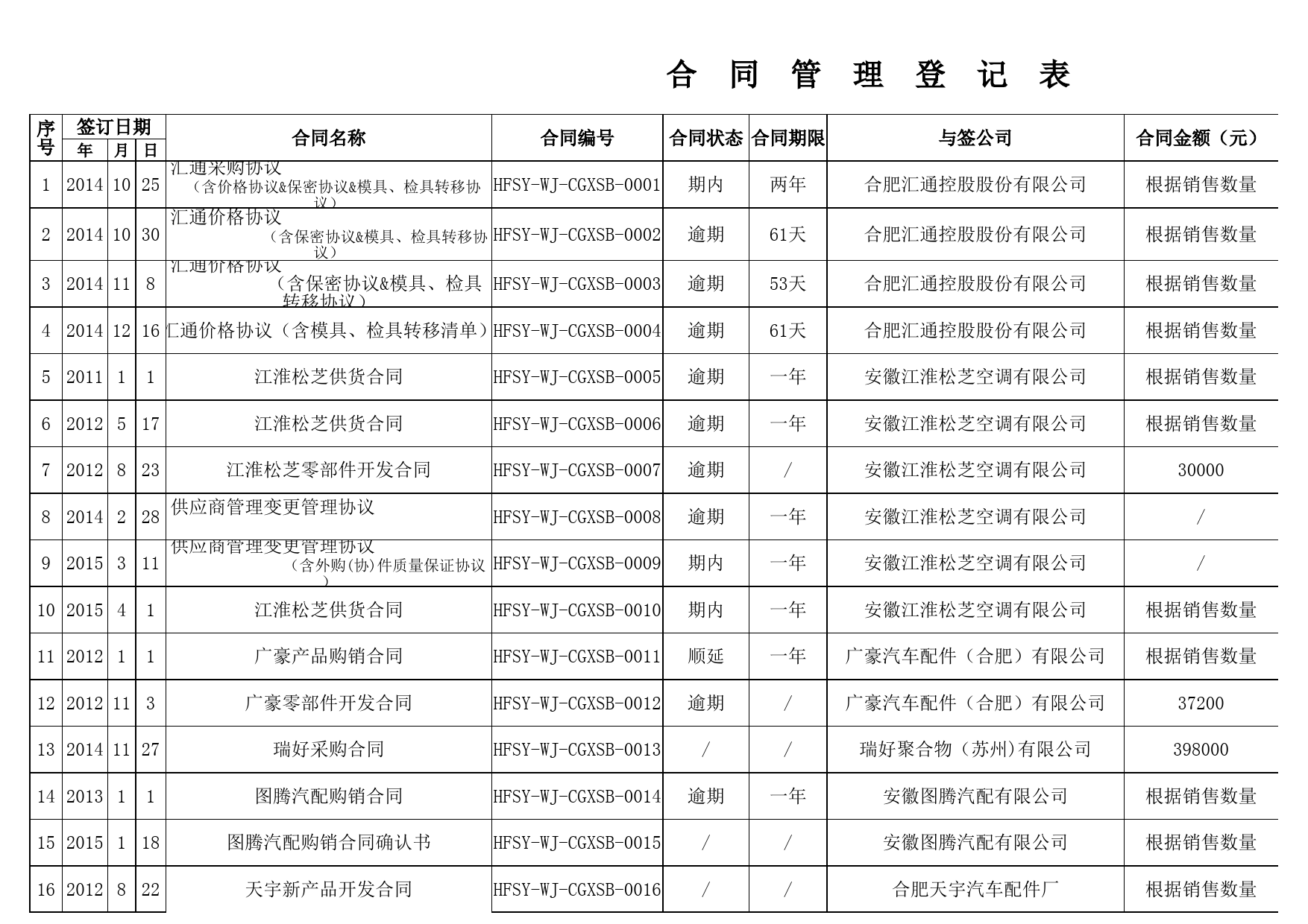 合同管理登记表_第1页