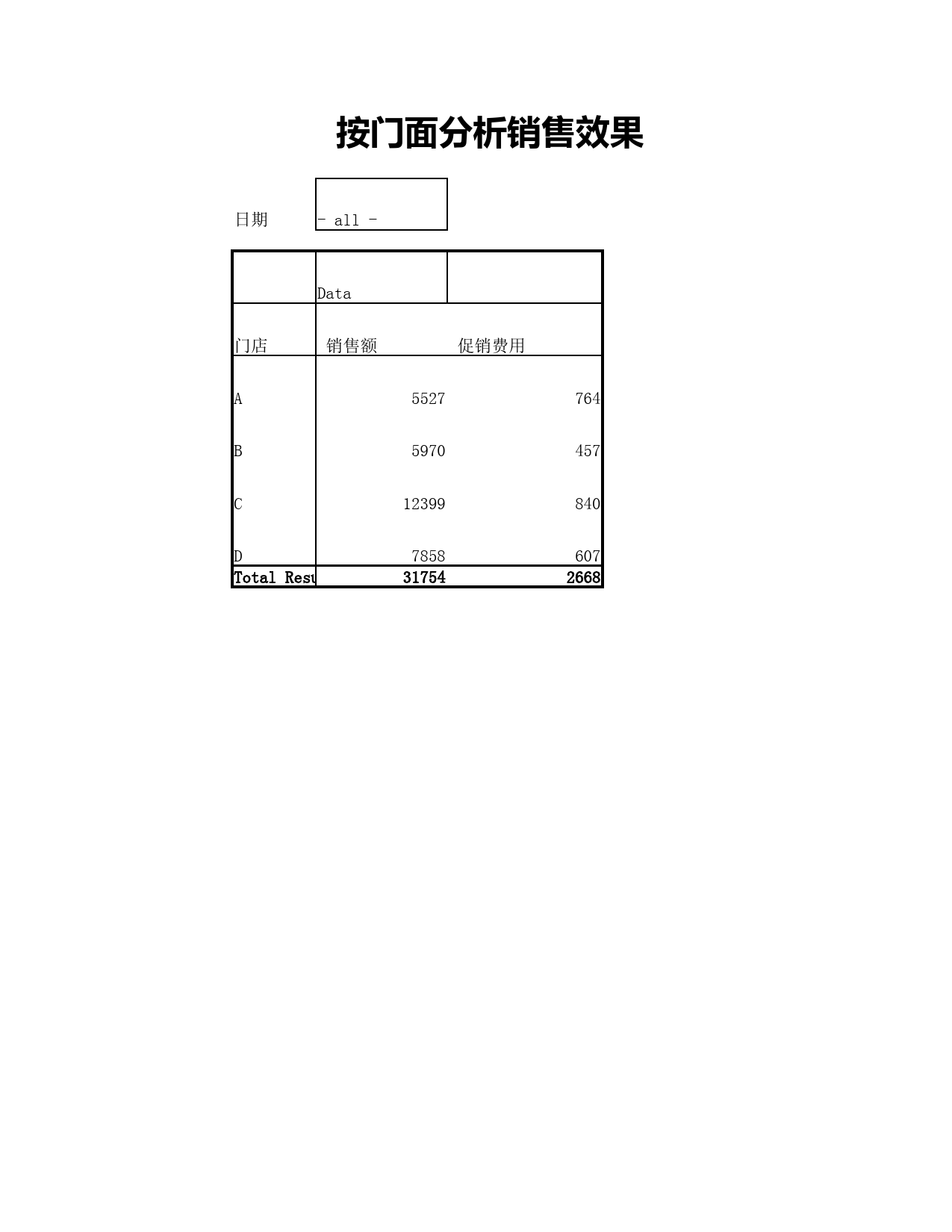 按门面分析销售效果_第2页