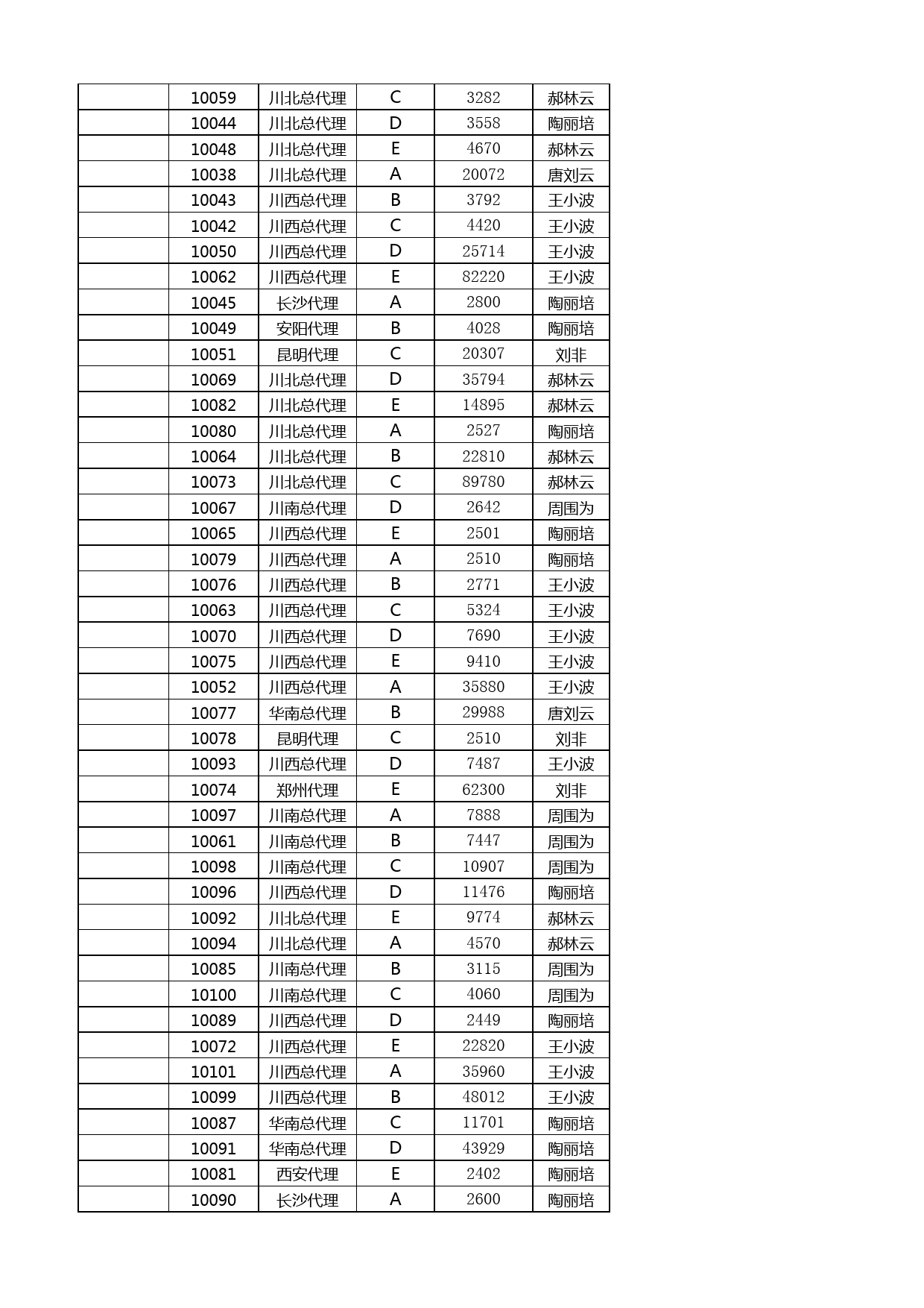 按销售员汇总订单数量_第2页