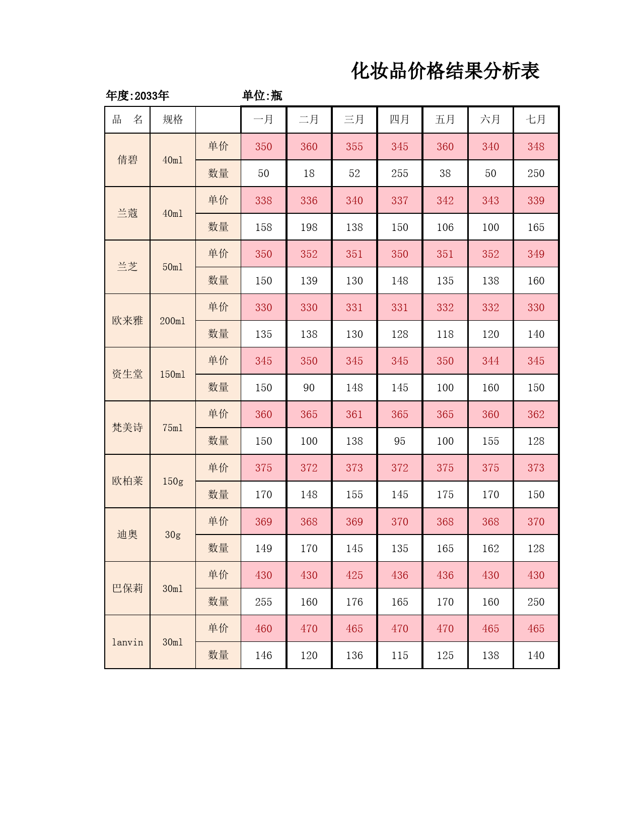 产品价格测算结果分析_第3页