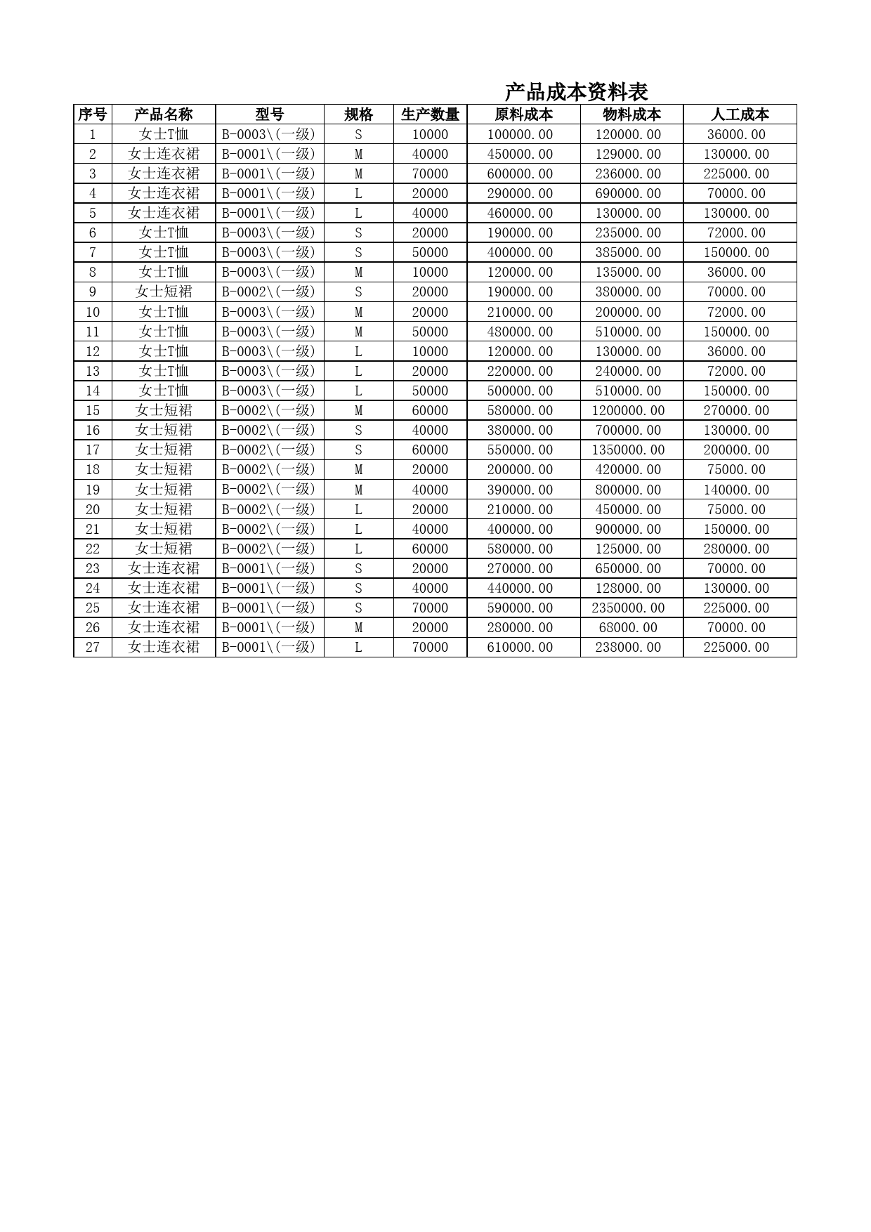 产品定价分析_第1页