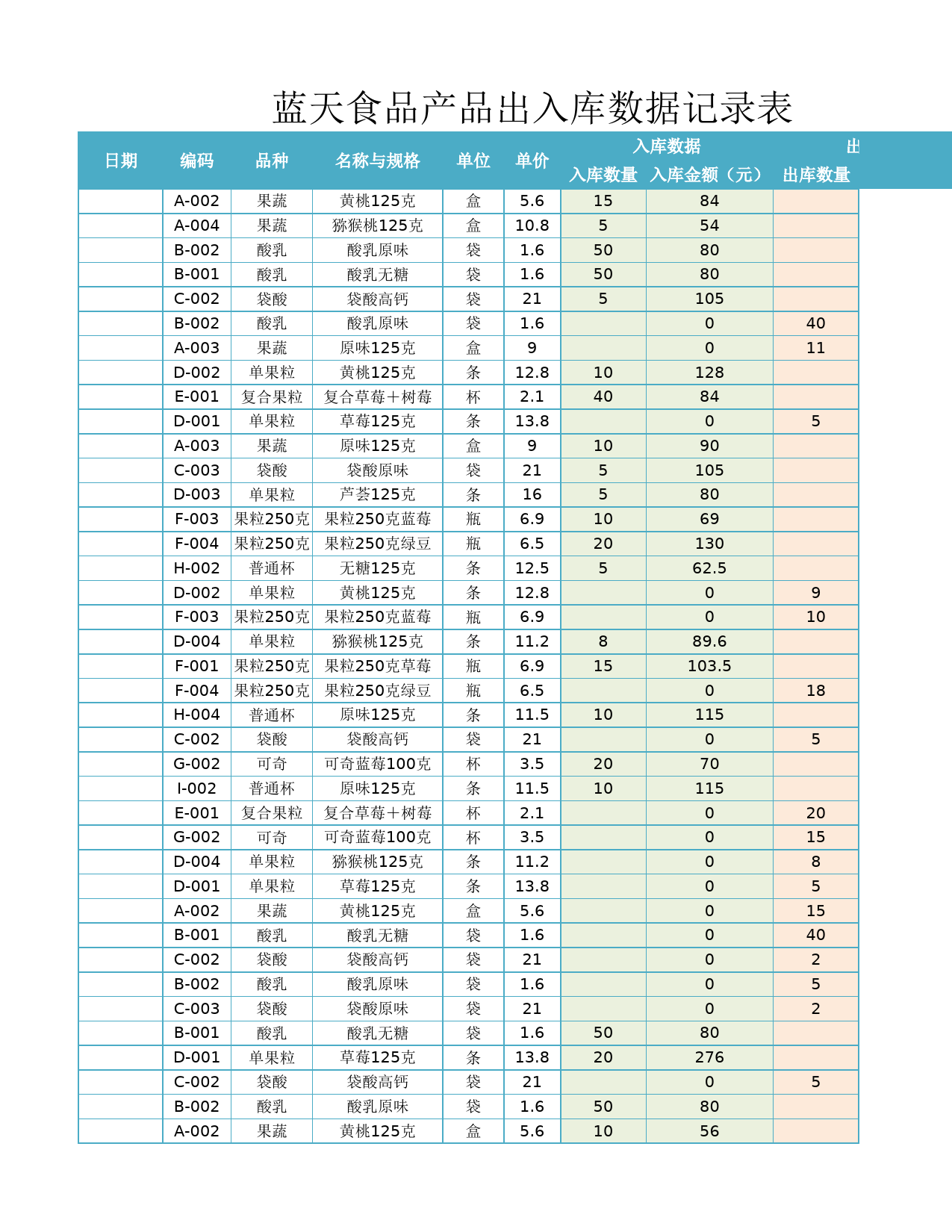 产品品种一览表_第2页