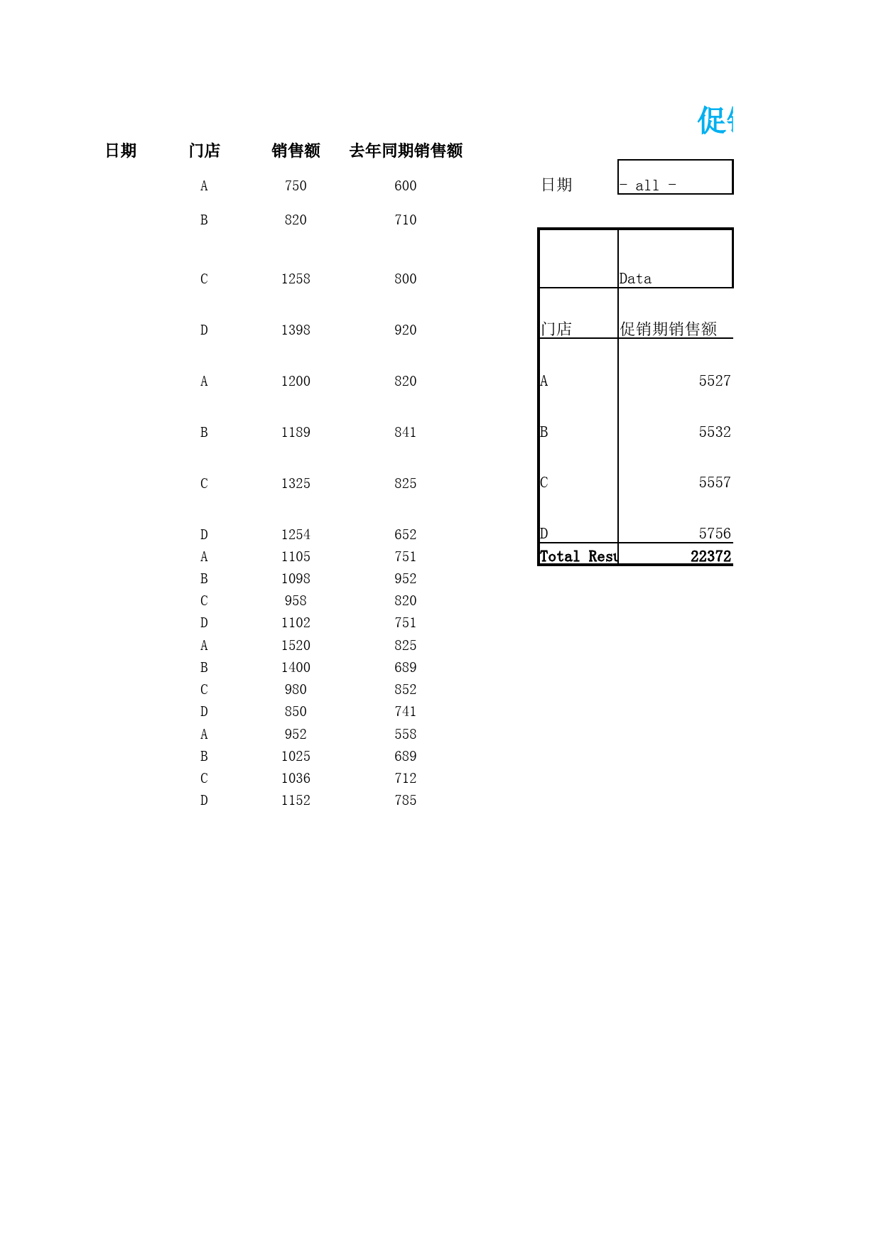 促销业绩透视分析_第1页