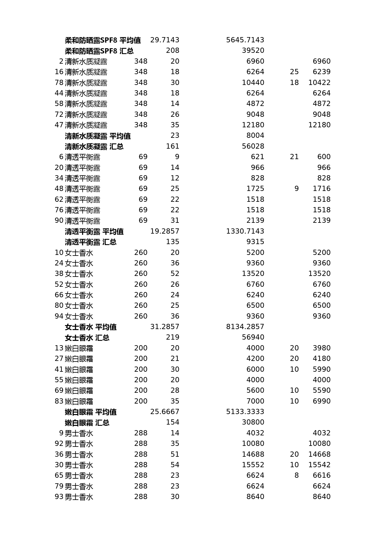 分类汇总销售记录_第2页