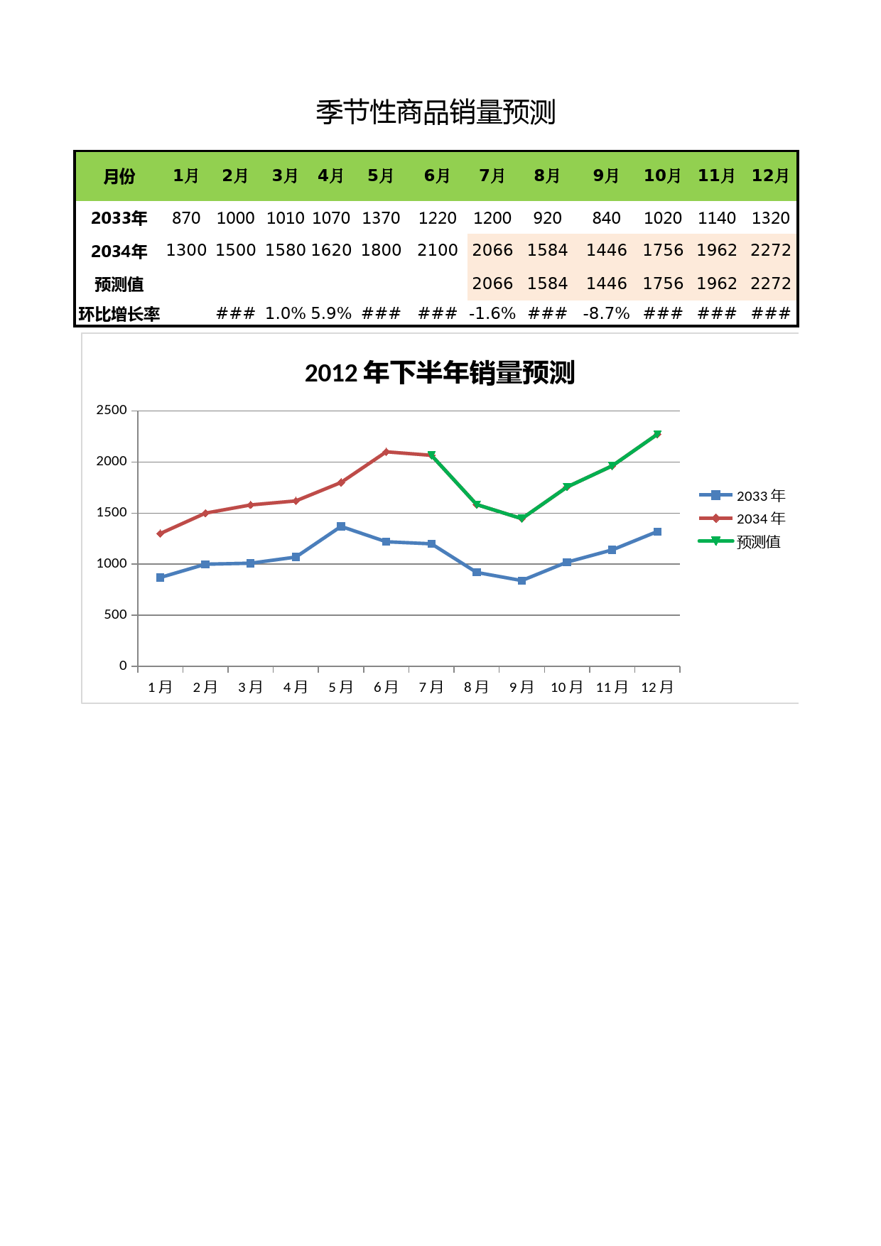 商品销量预测_第1页