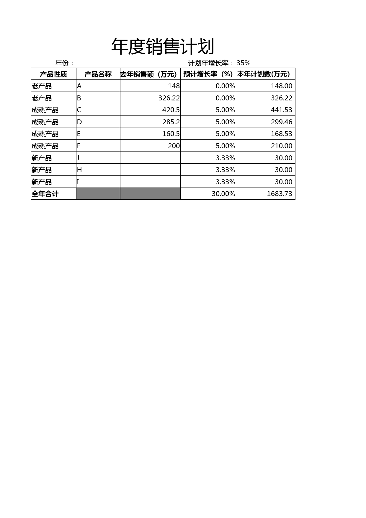 年度销售计划表_第1页