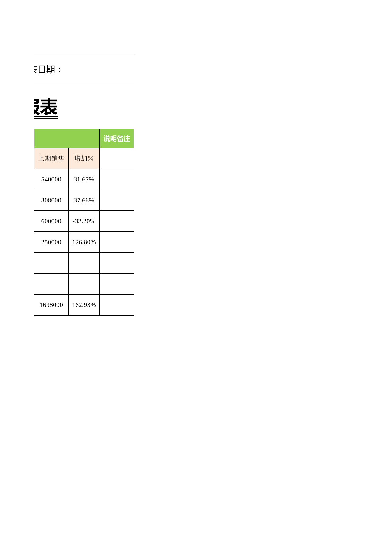 销售员业绩增减变动报表_第3页