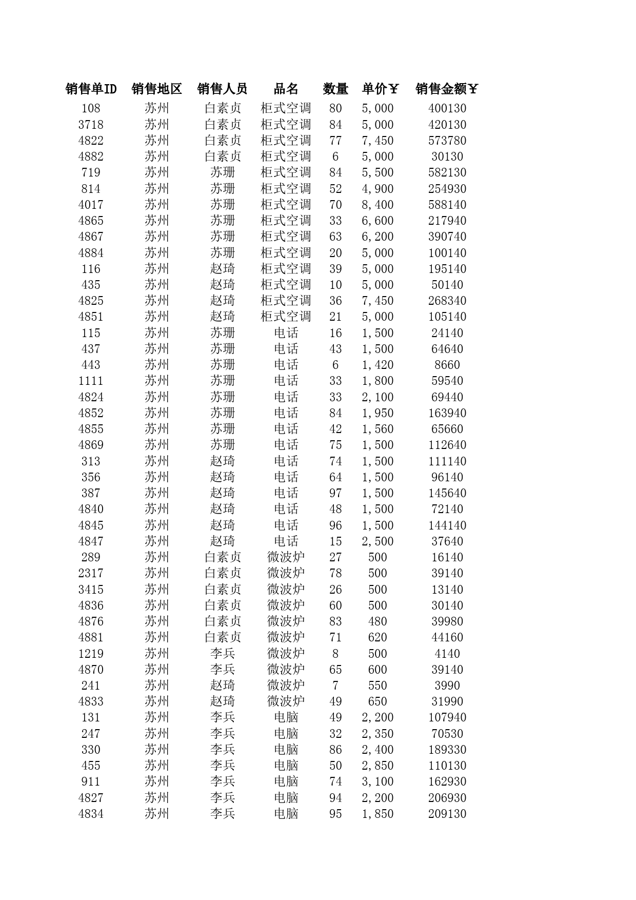 区域销售额统计报表_第1页