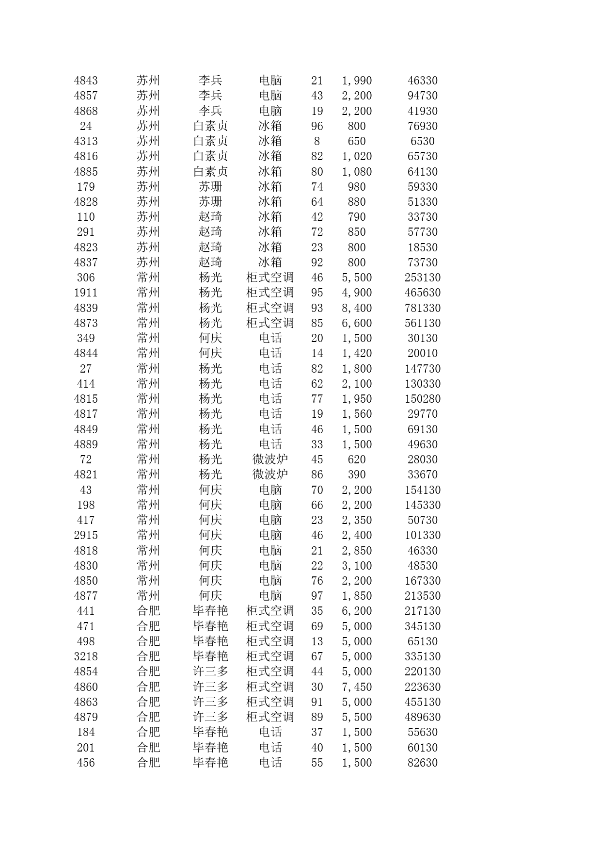 区域销售额统计报表_第2页