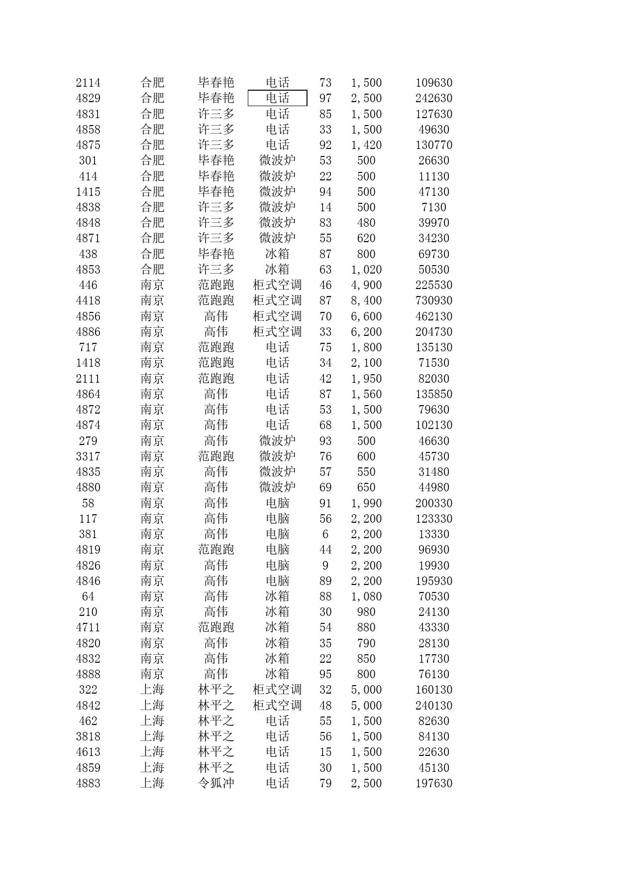 区域销售额统计报表_第3页