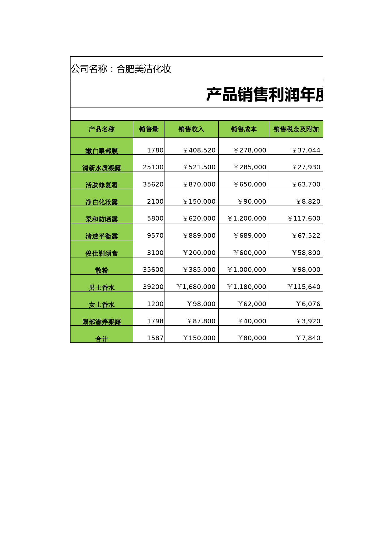 销售利润年度报表_第1页