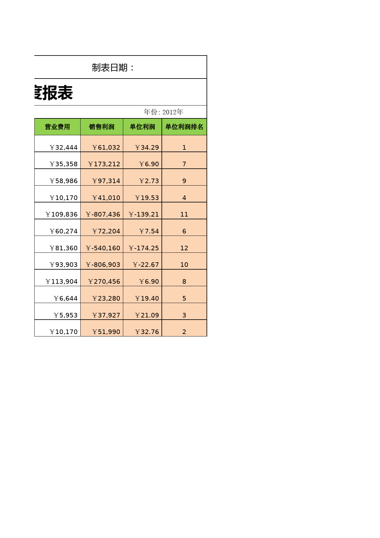 销售利润年度报表_第2页