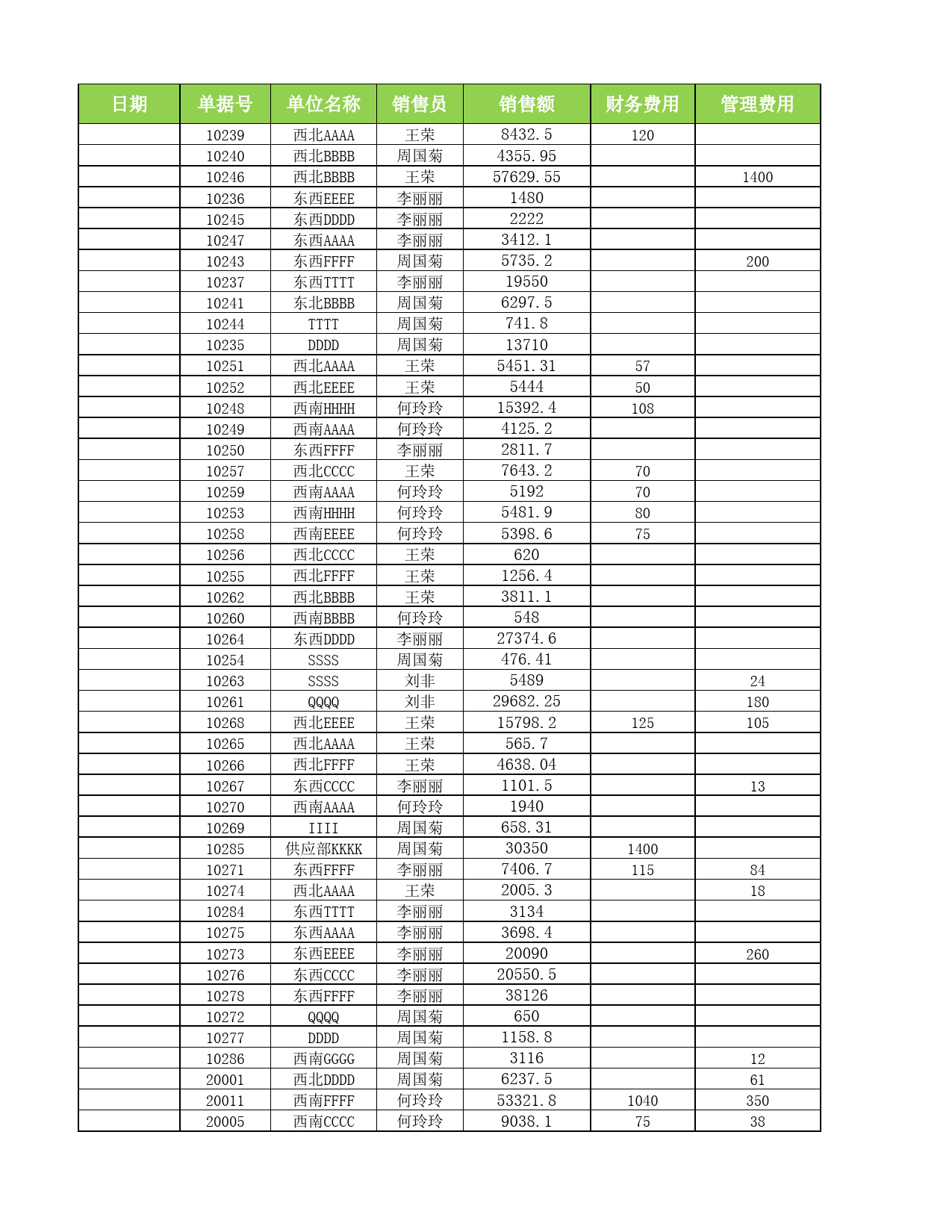 不同等级销售业绩占比分析_第2页