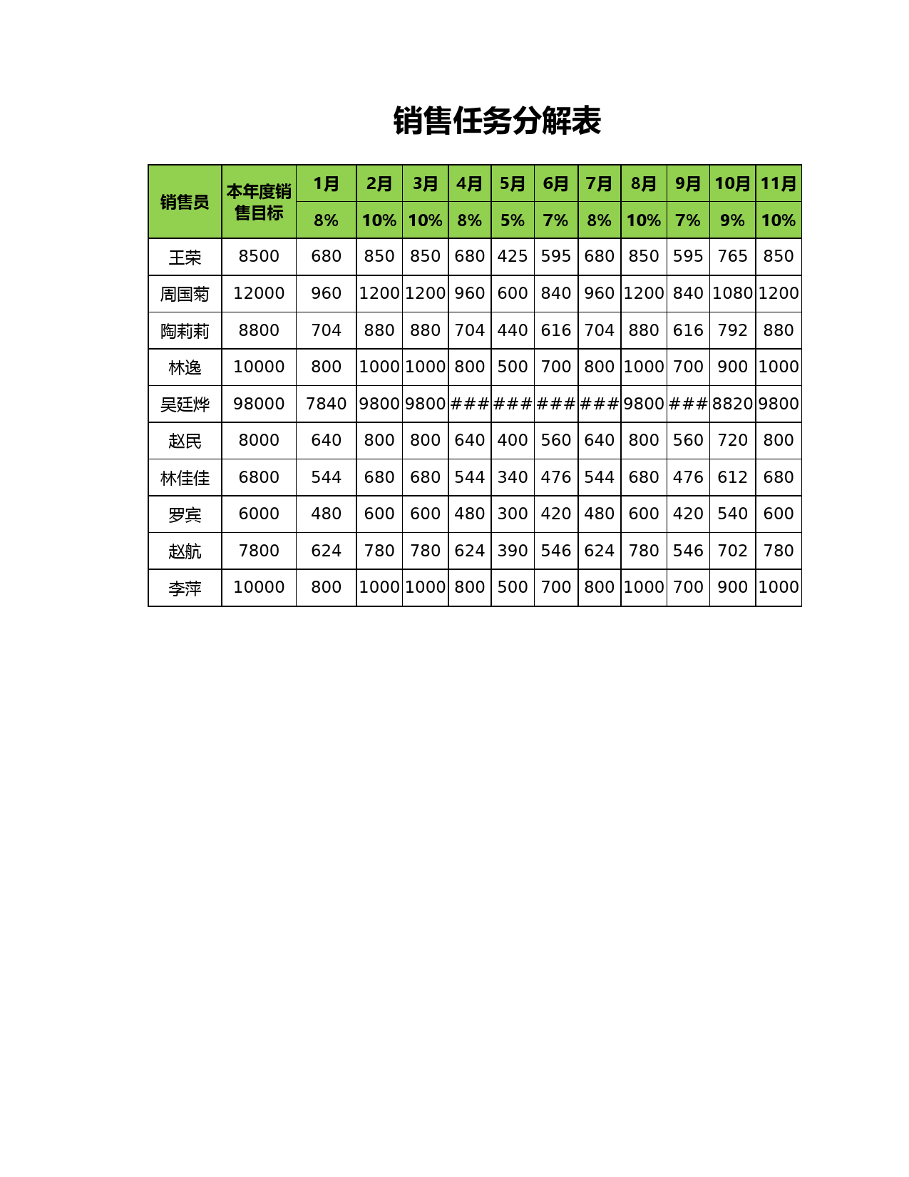 销售任务分解表_第1页