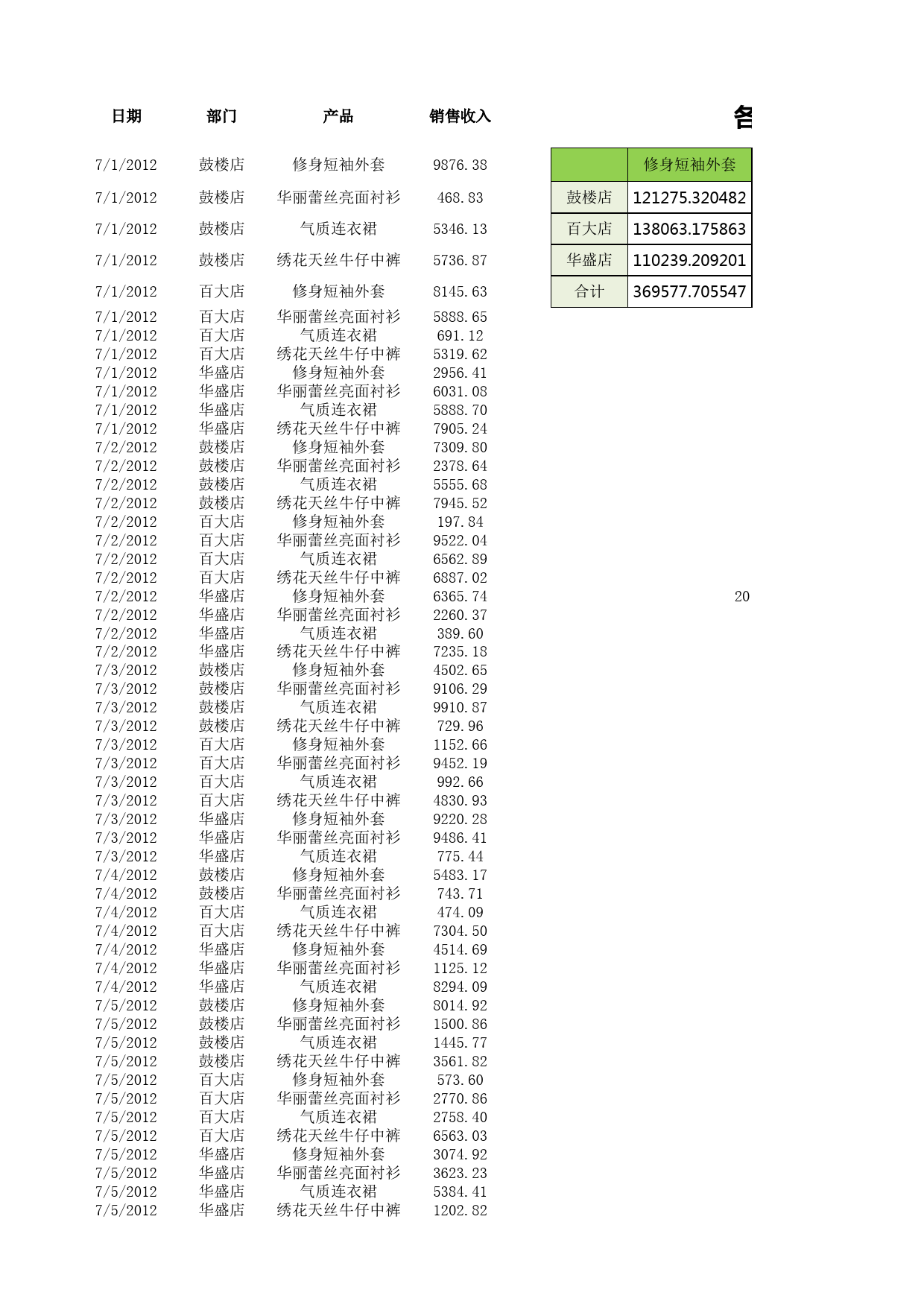 统计各店面各产品销售收入_第1页