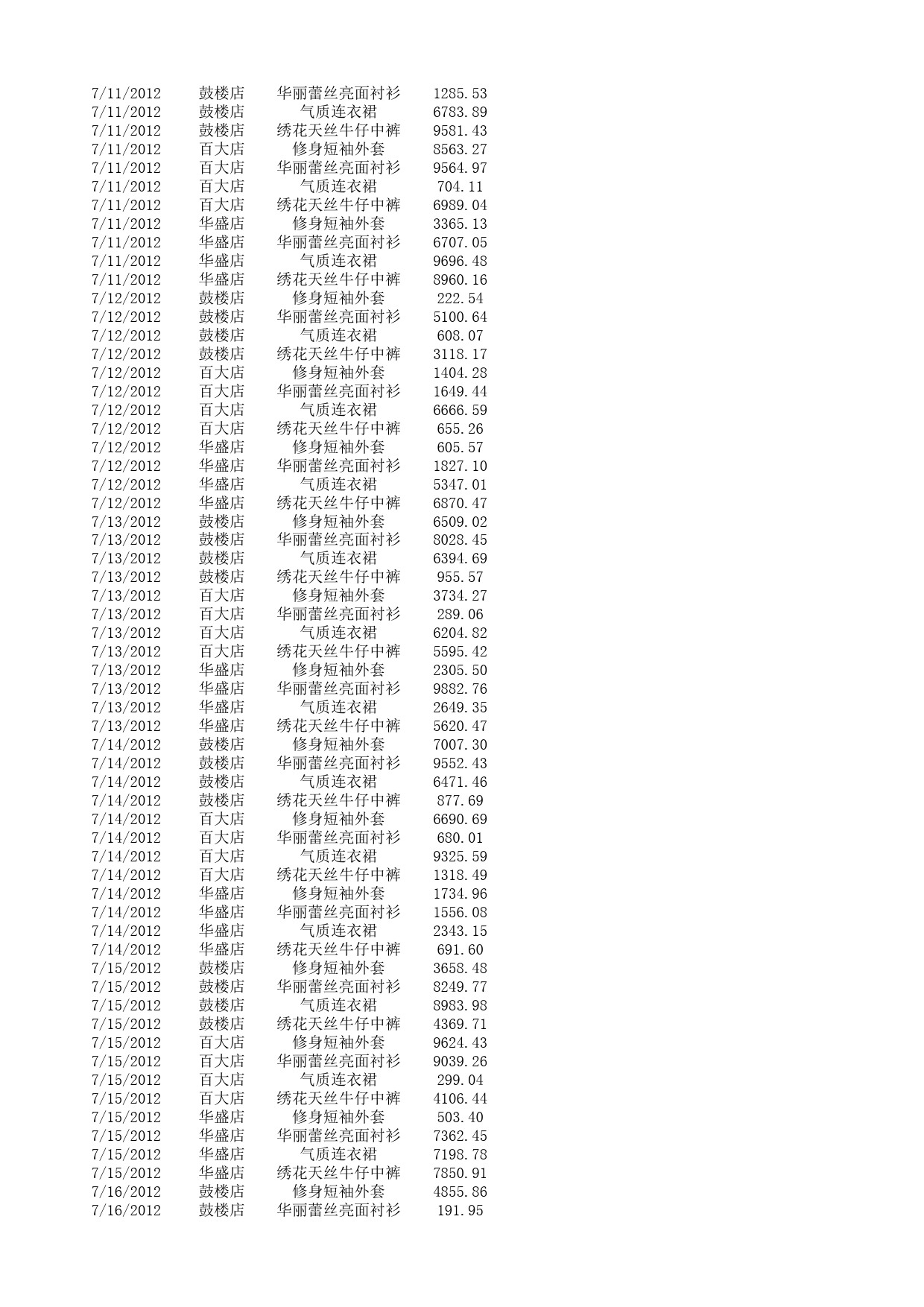 统计各店面各产品销售收入_第3页