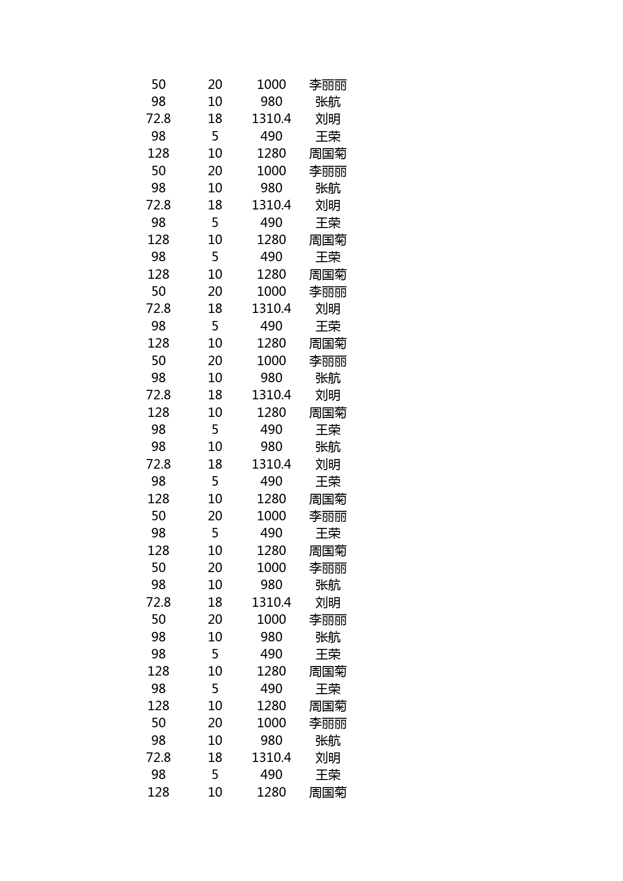 销售员业绩报表_第2页