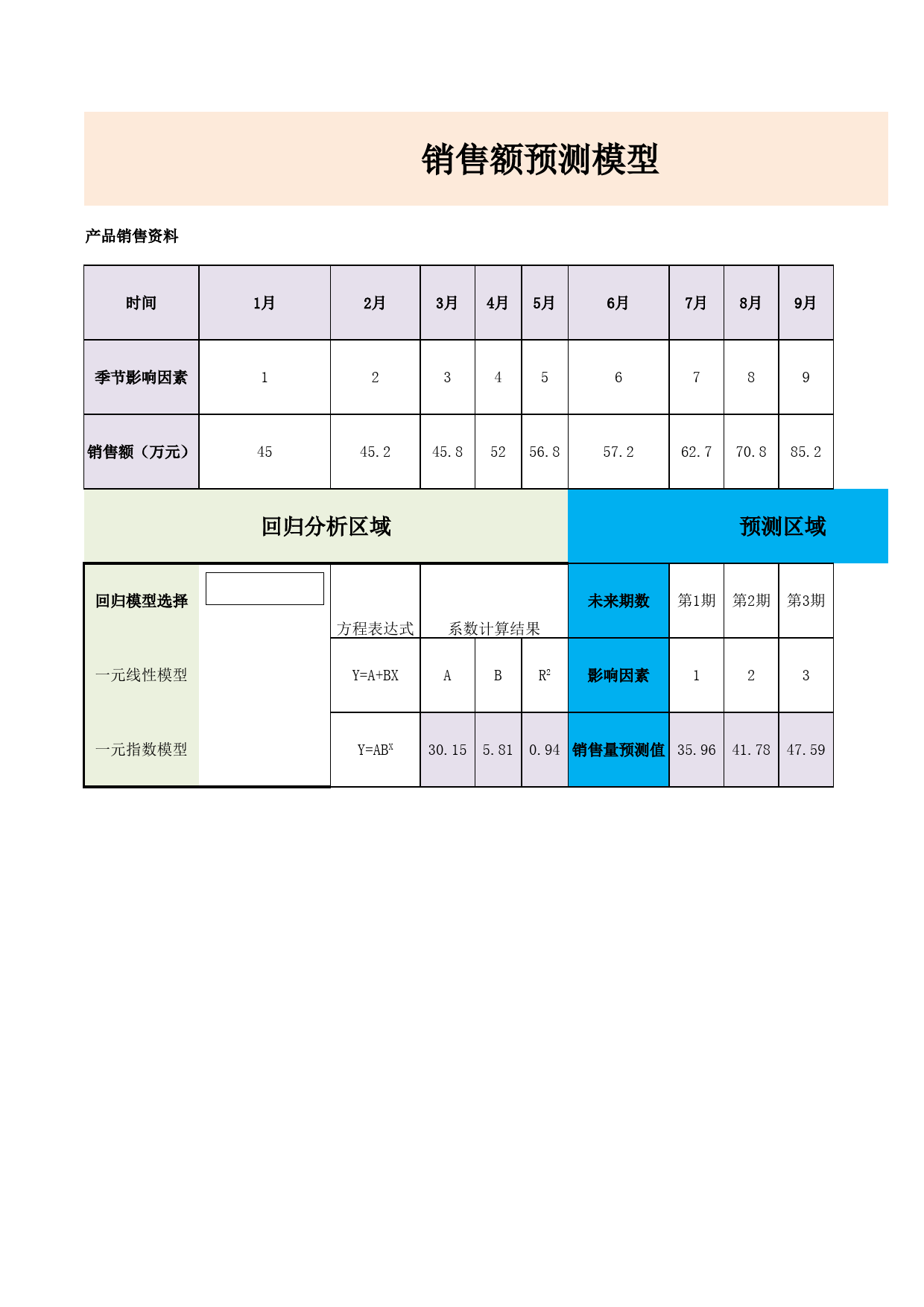 销售额预测_第1页