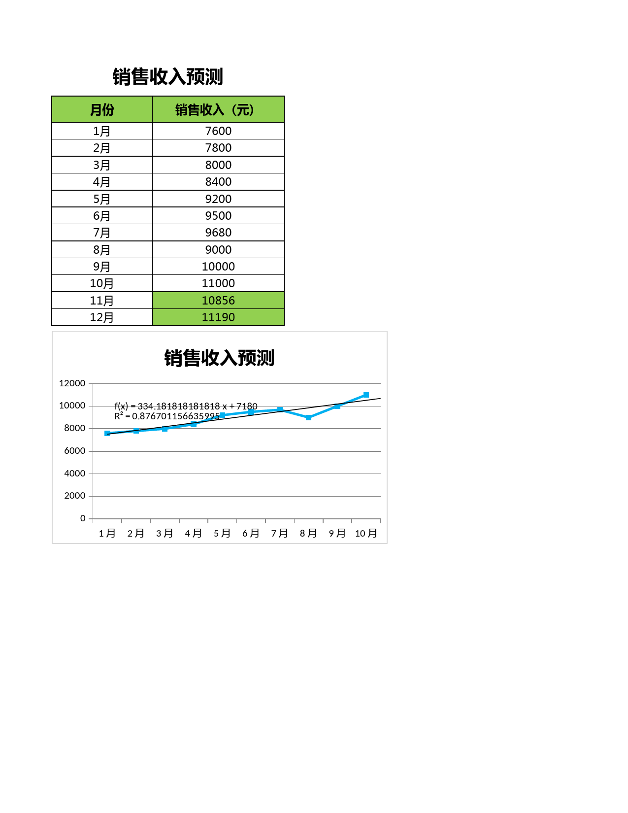 销售收入预测_第1页