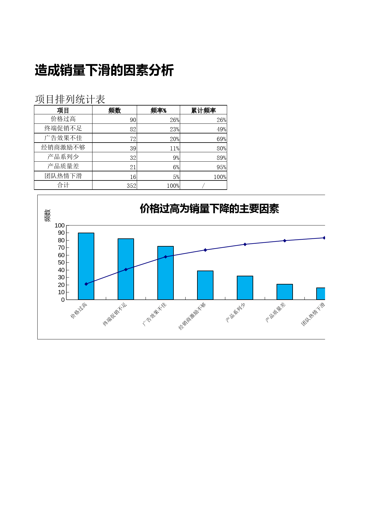 销量下滑的因素分析_第2页