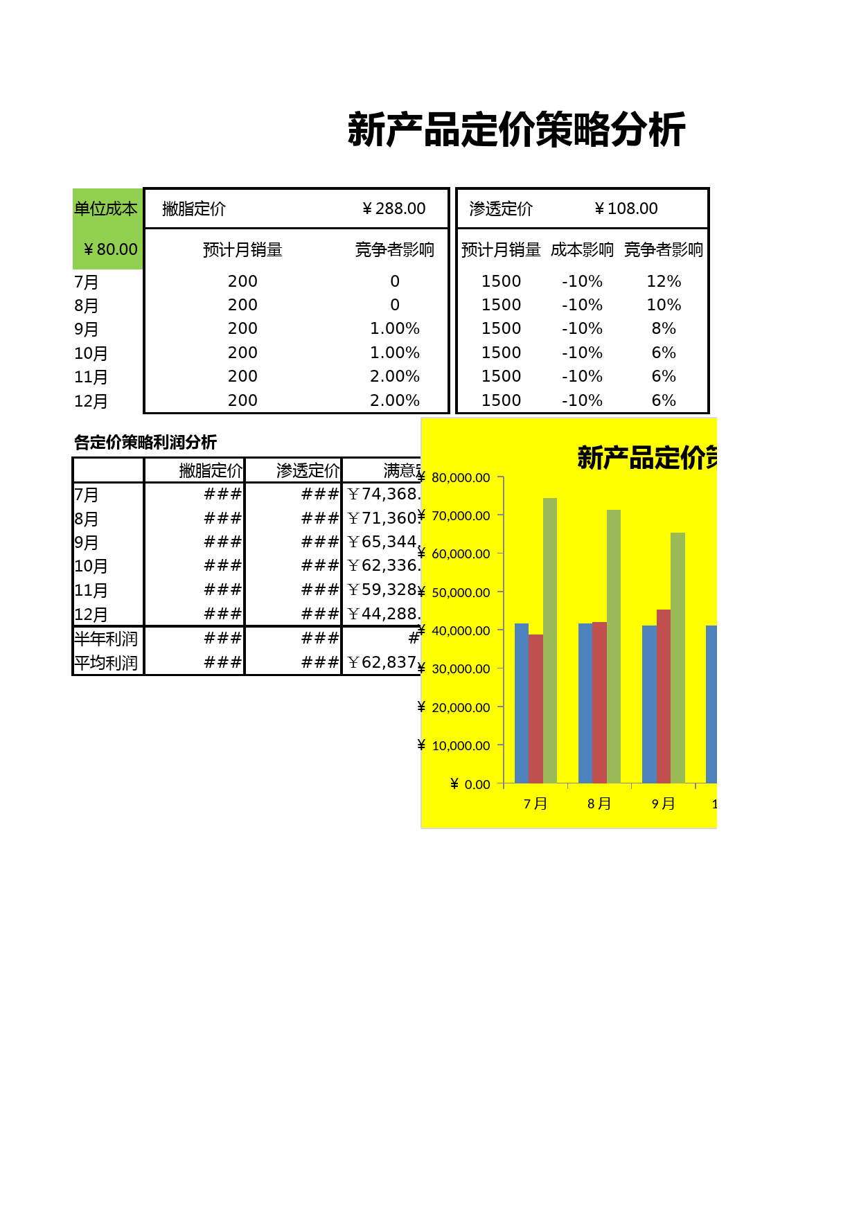 新产品定价策略分析_第1页