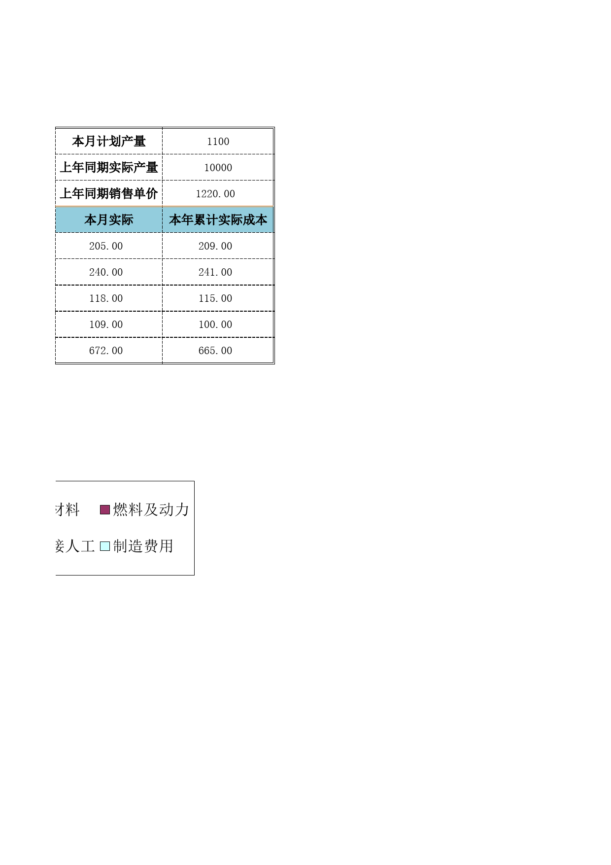 主要产品生产成本分析_第2页