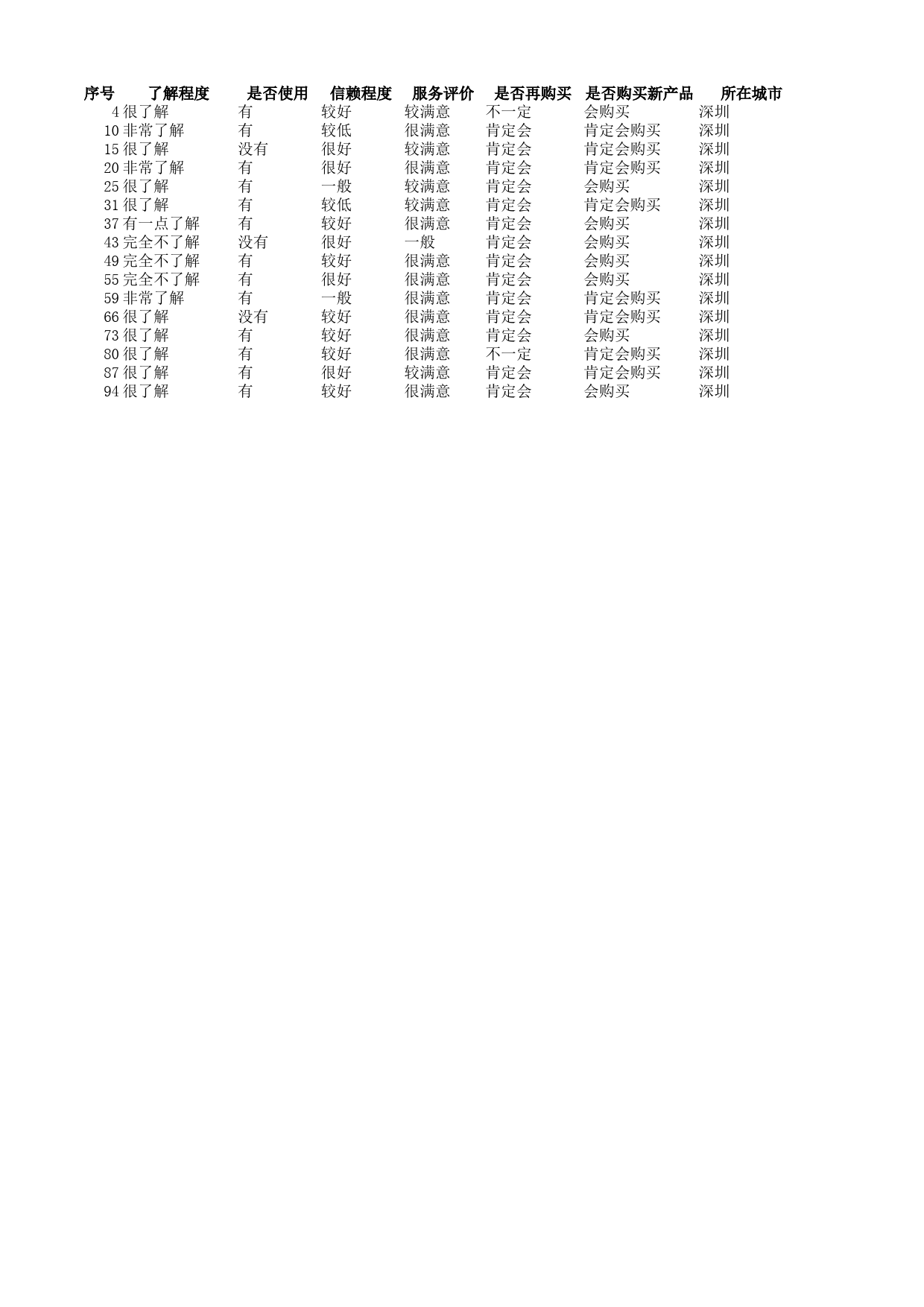 品牌形象调查结果与分析_第2页